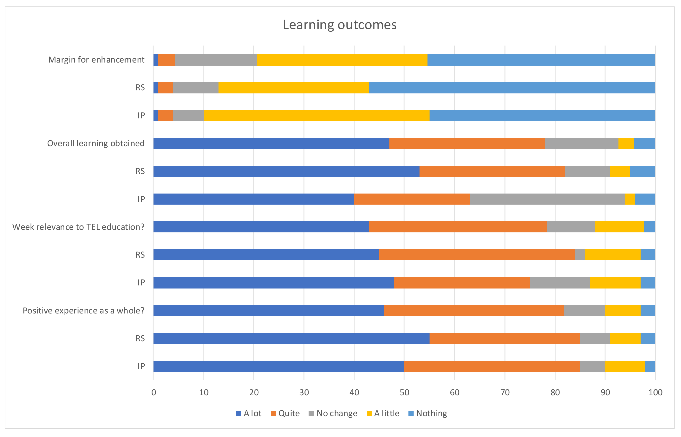Sustainability 12 03600 g007