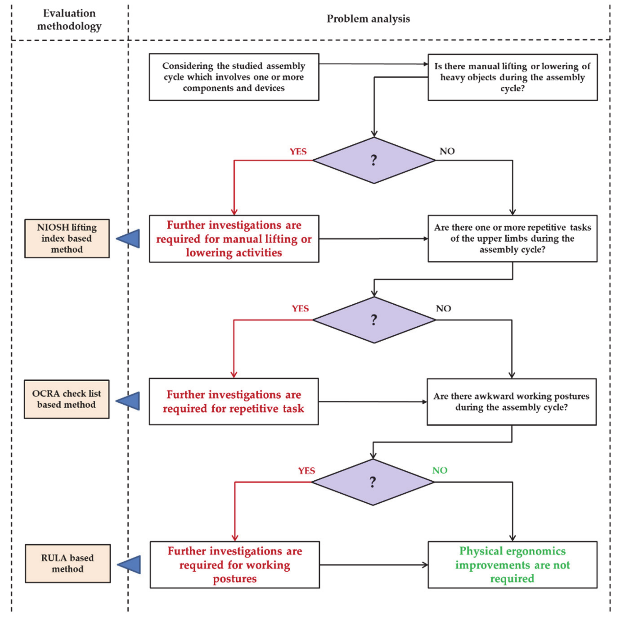 Sustainability 12 03606 g001