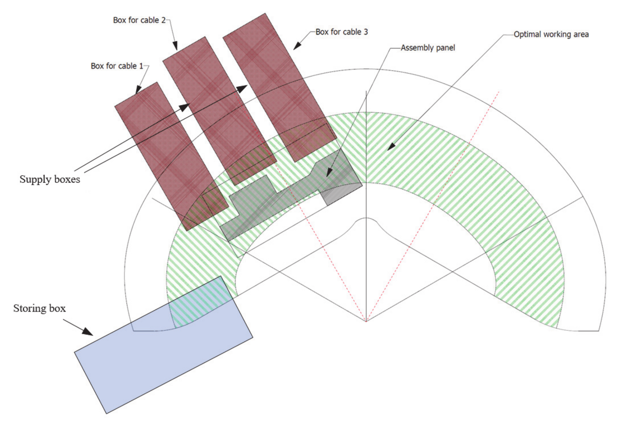 Sustainability 12 03606 g004