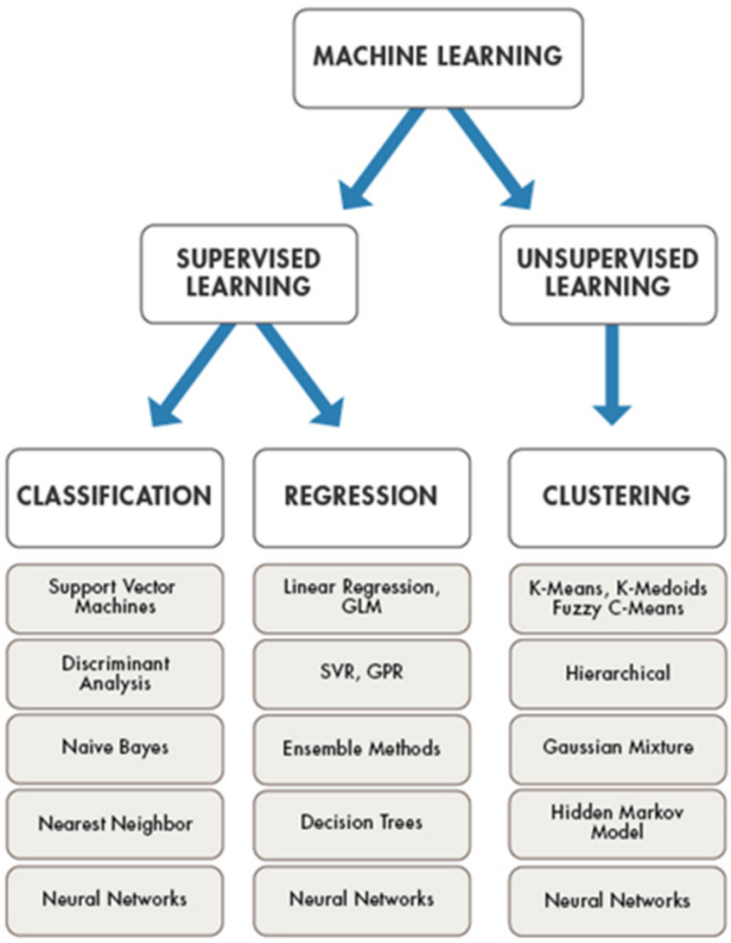 Sustainability 12 03612 g001