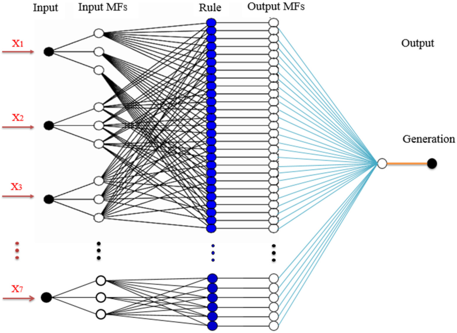 Sustainability 12 03612 g008
