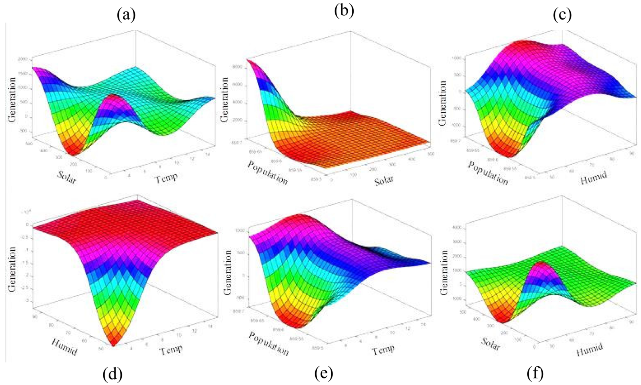 Sustainability 12 03612 g012