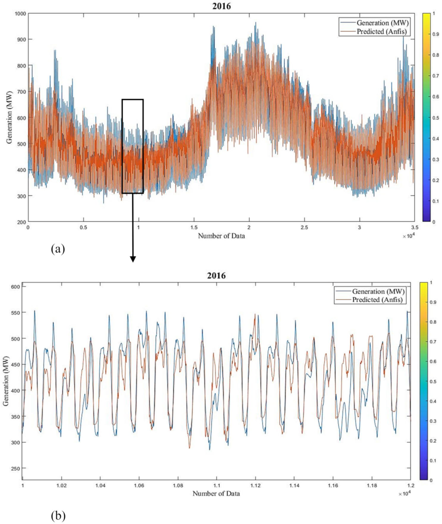 Sustainability 12 03612 g013