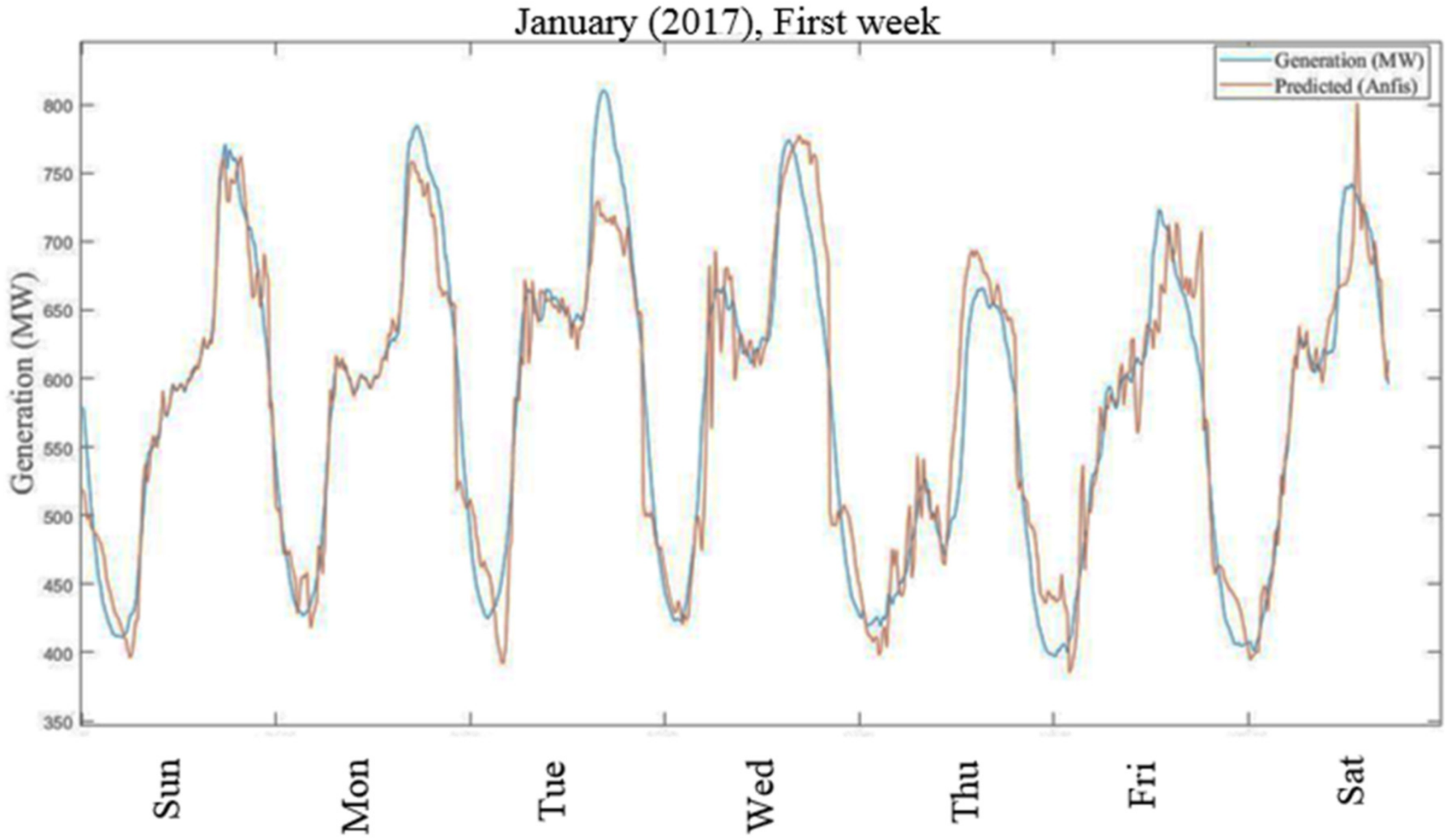 Sustainability 12 03612 g016
