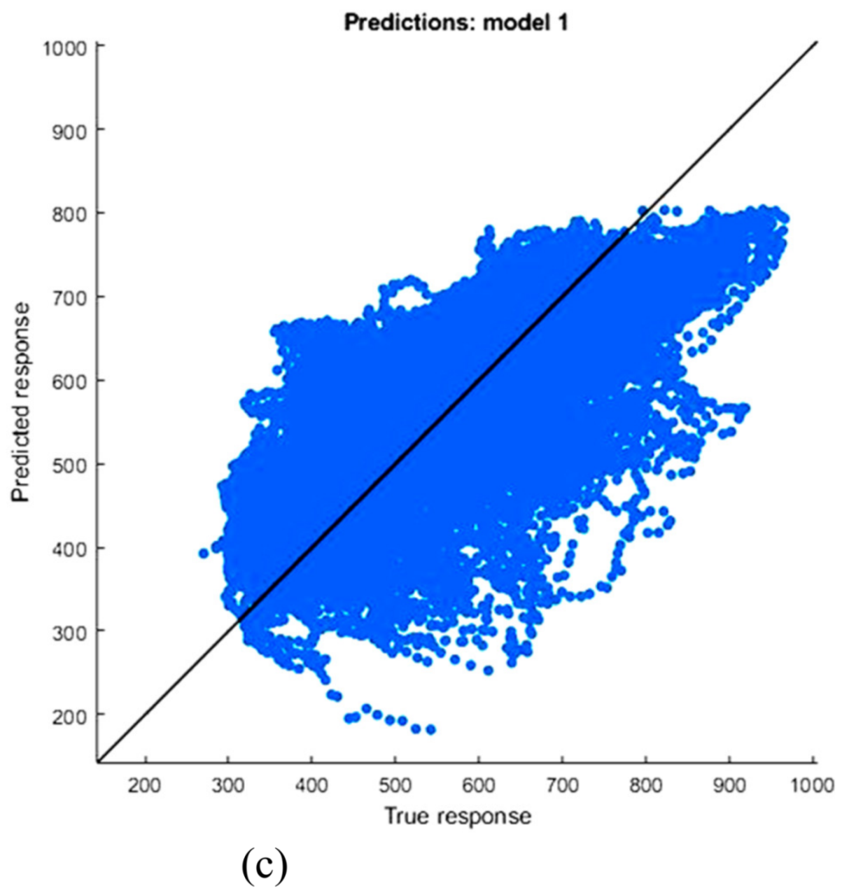Sustainability 12 03612 g017b