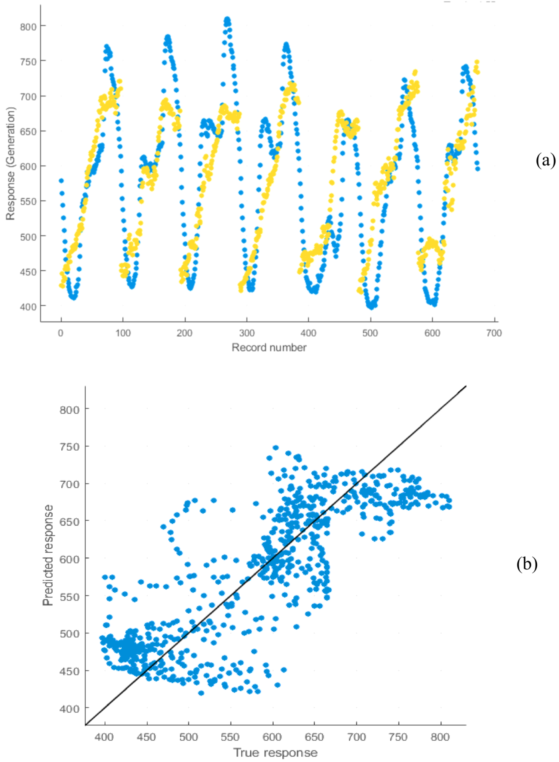 Sustainability 12 03612 g020