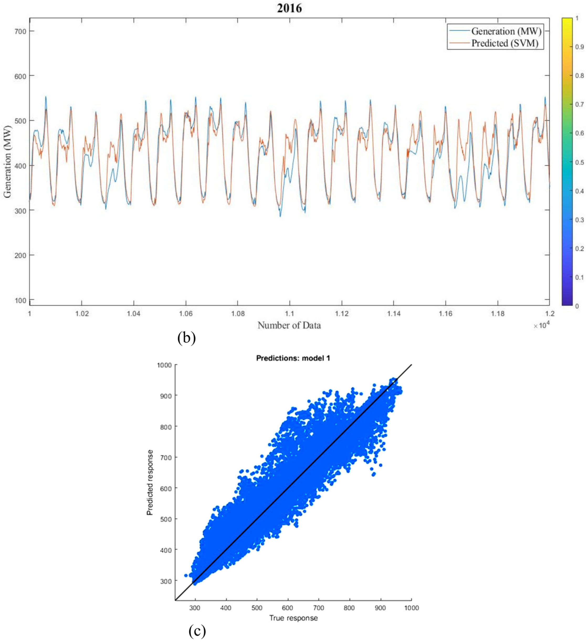 Sustainability 12 03612 g021b