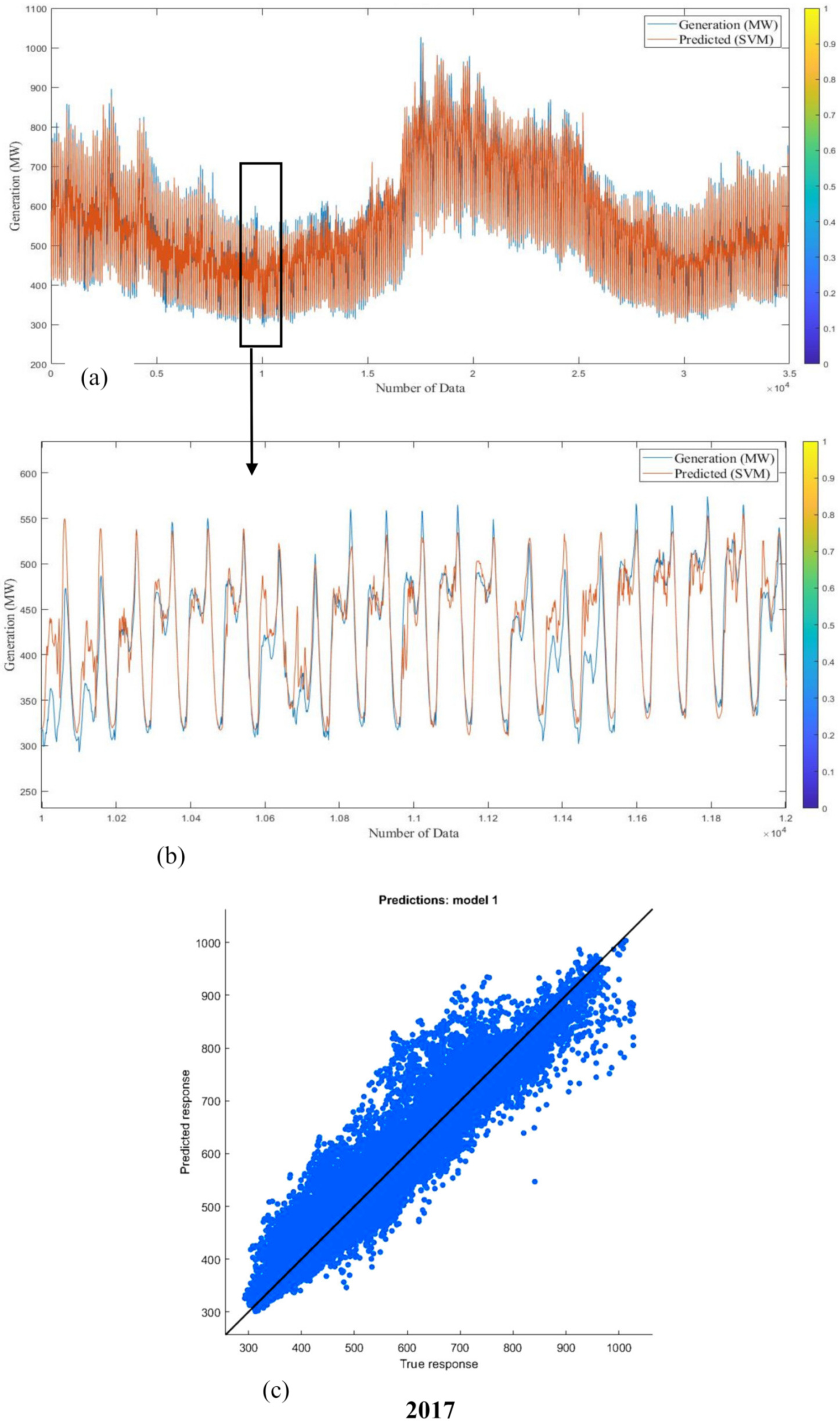 Sustainability 12 03612 g022