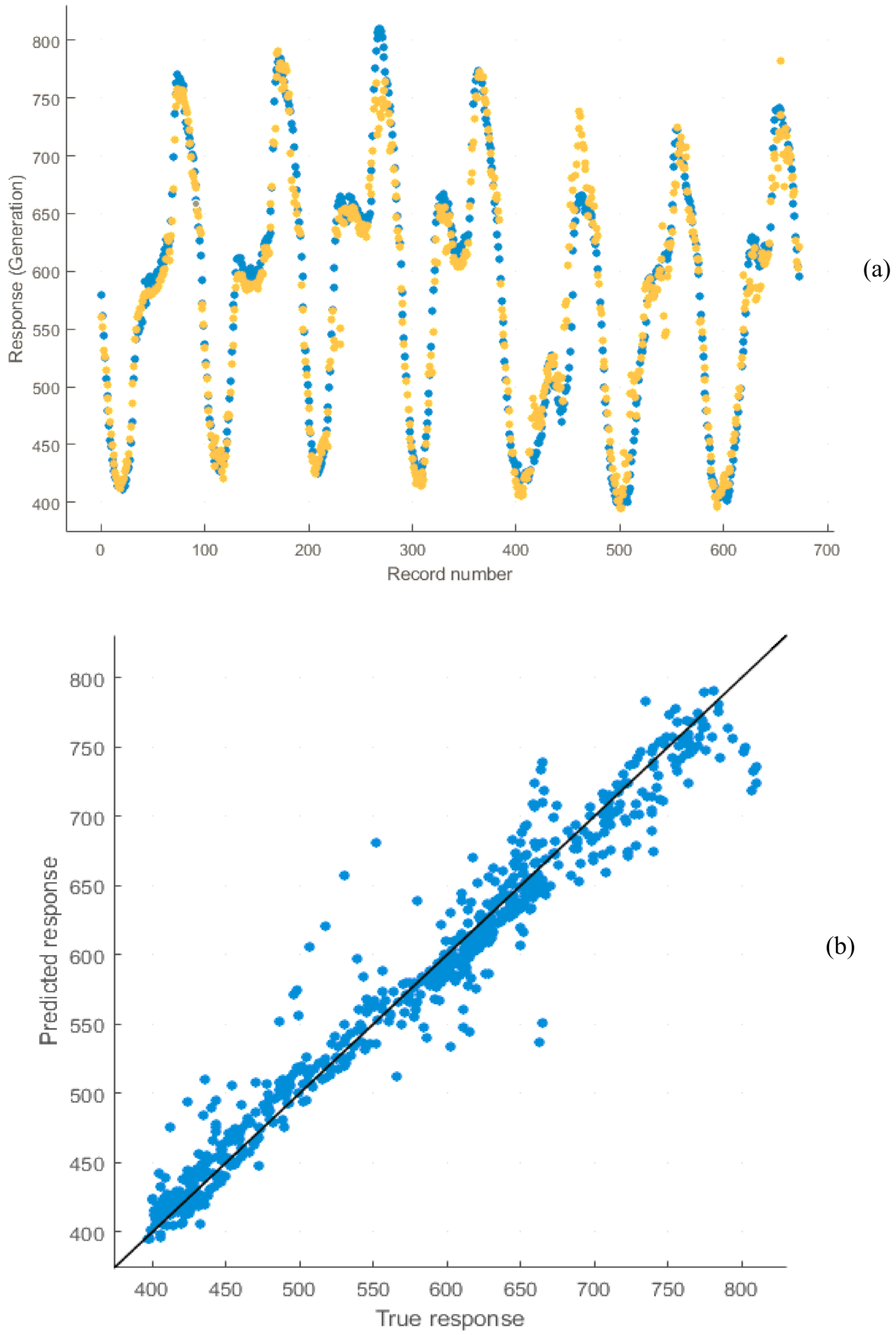 Sustainability 12 03612 g024