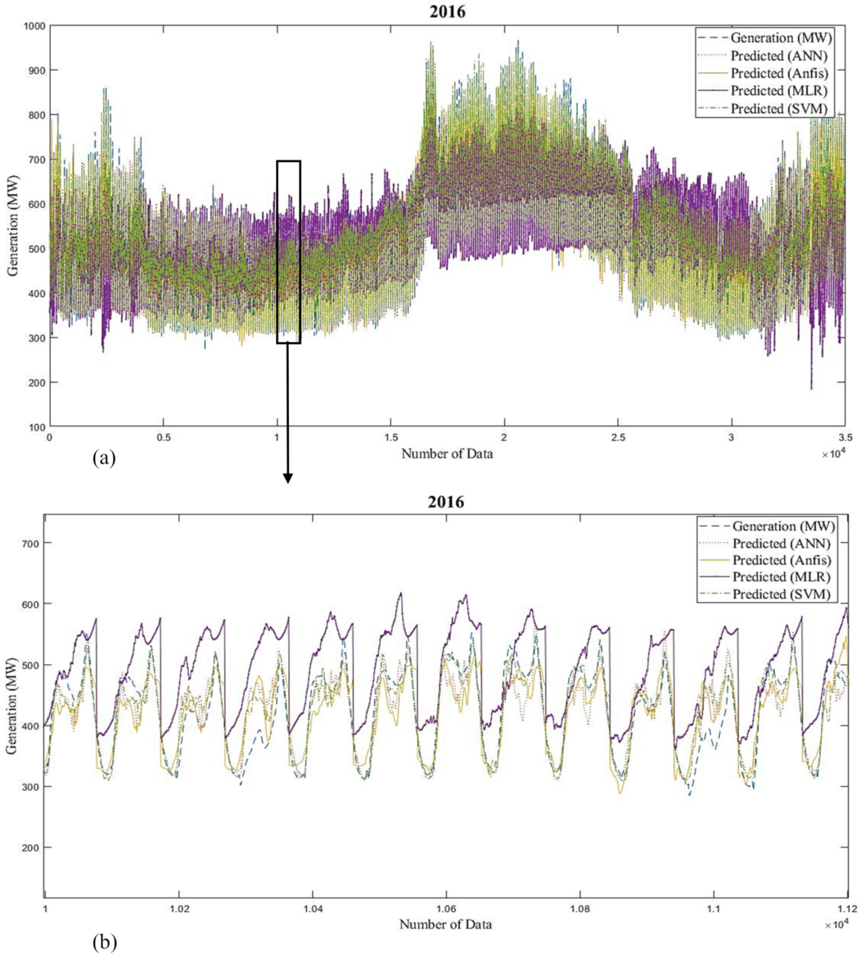Sustainability 12 03612 g025