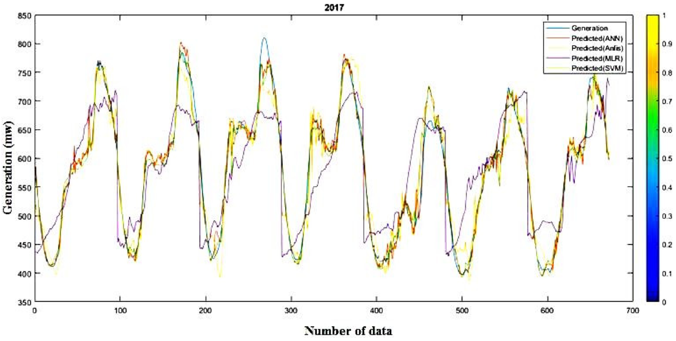 Sustainability 12 03612 g028