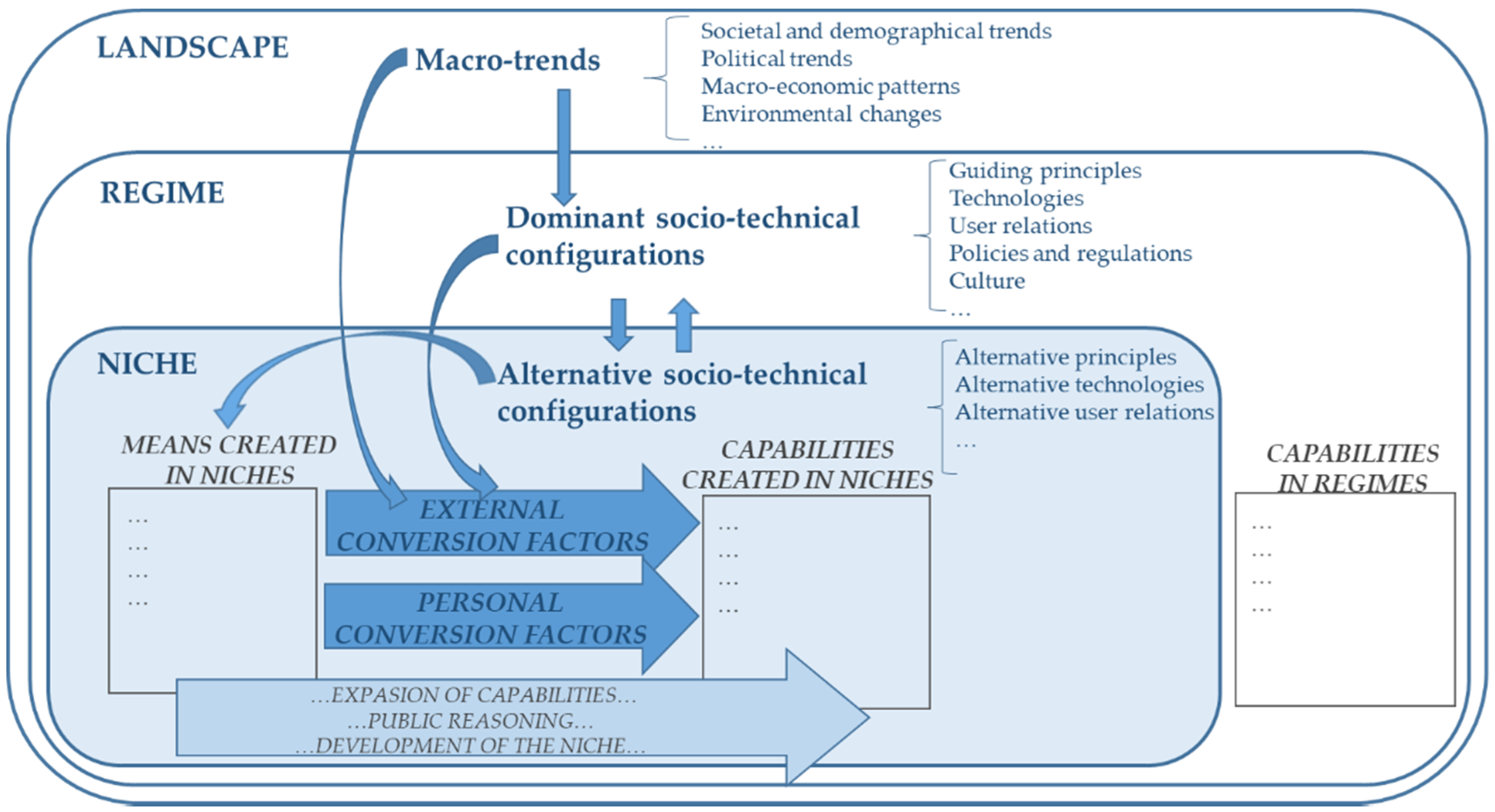 Sustainability 12 03617 g001