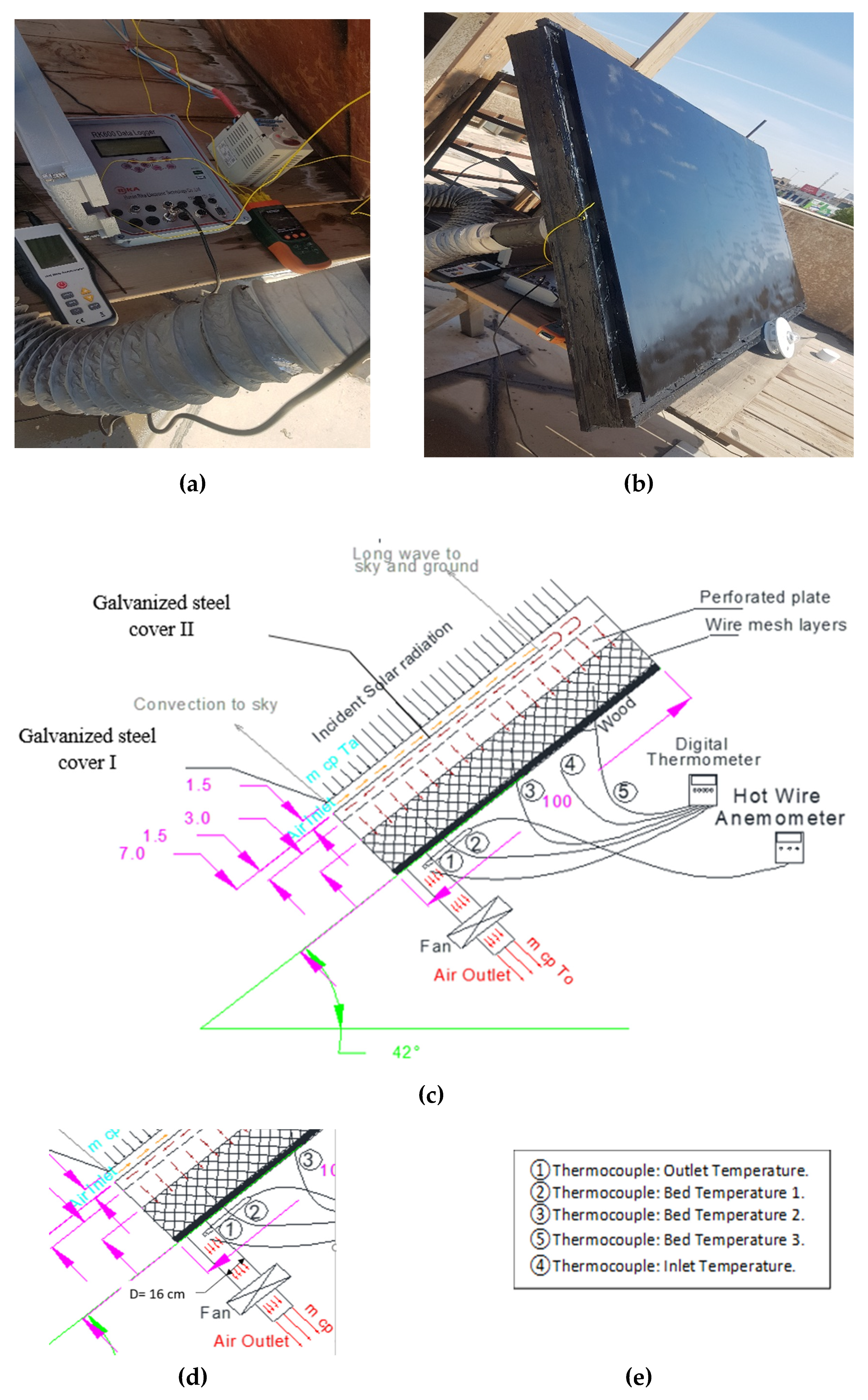 Sustainability 12 03619 g001