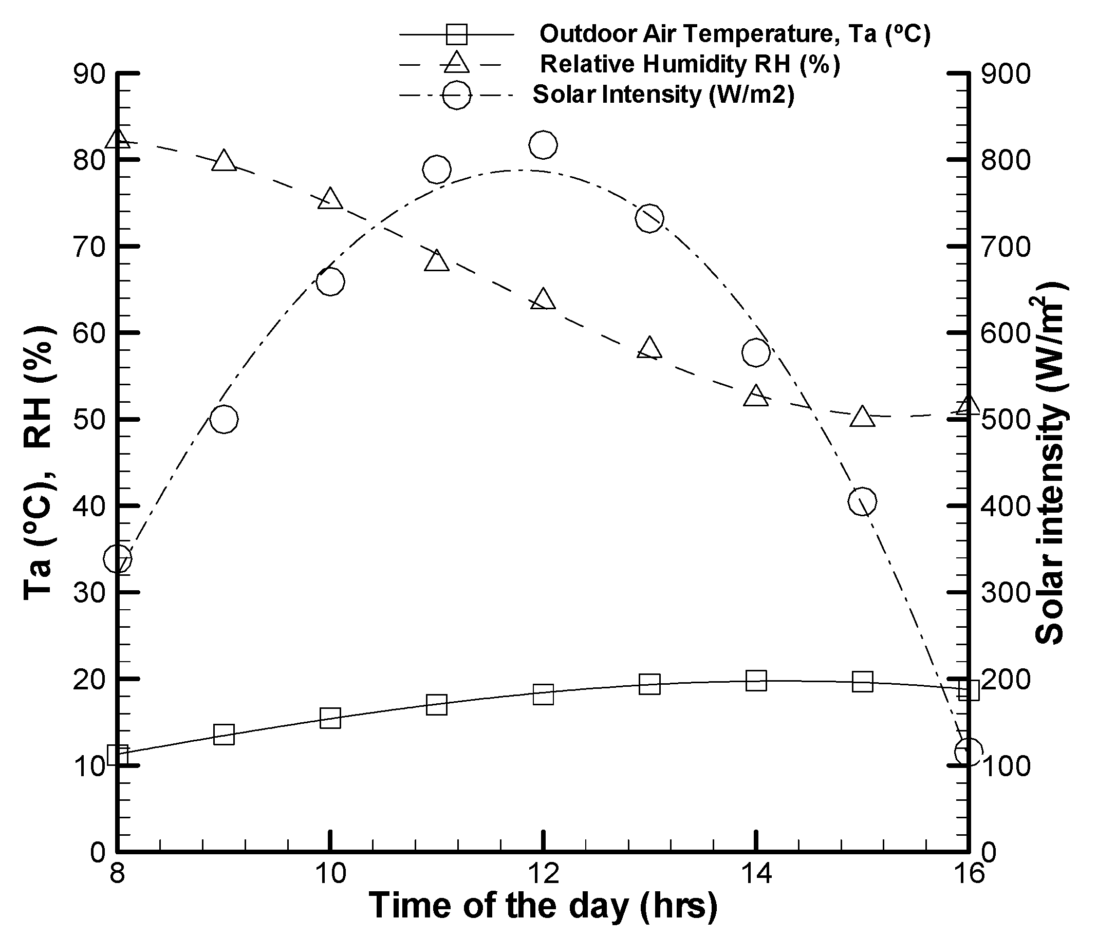 Sustainability 12 03619 g003