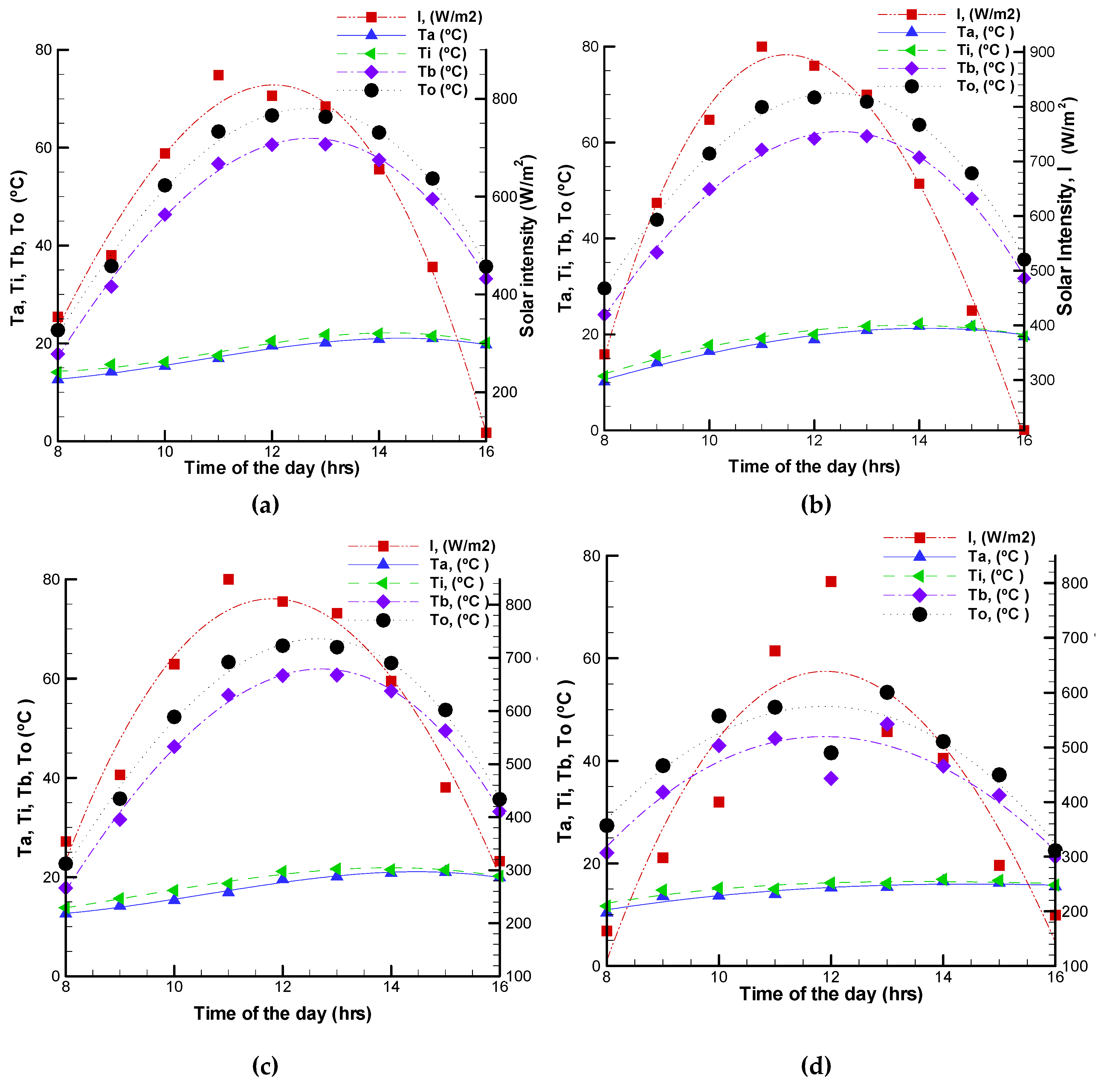 Sustainability 12 03619 g004a