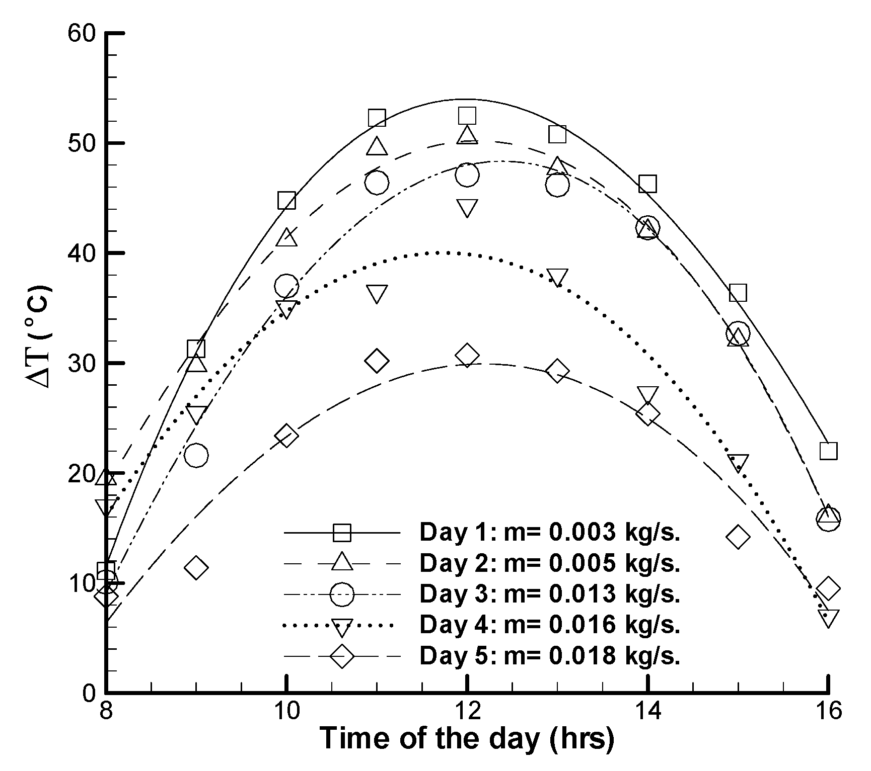 Sustainability 12 03619 g005
