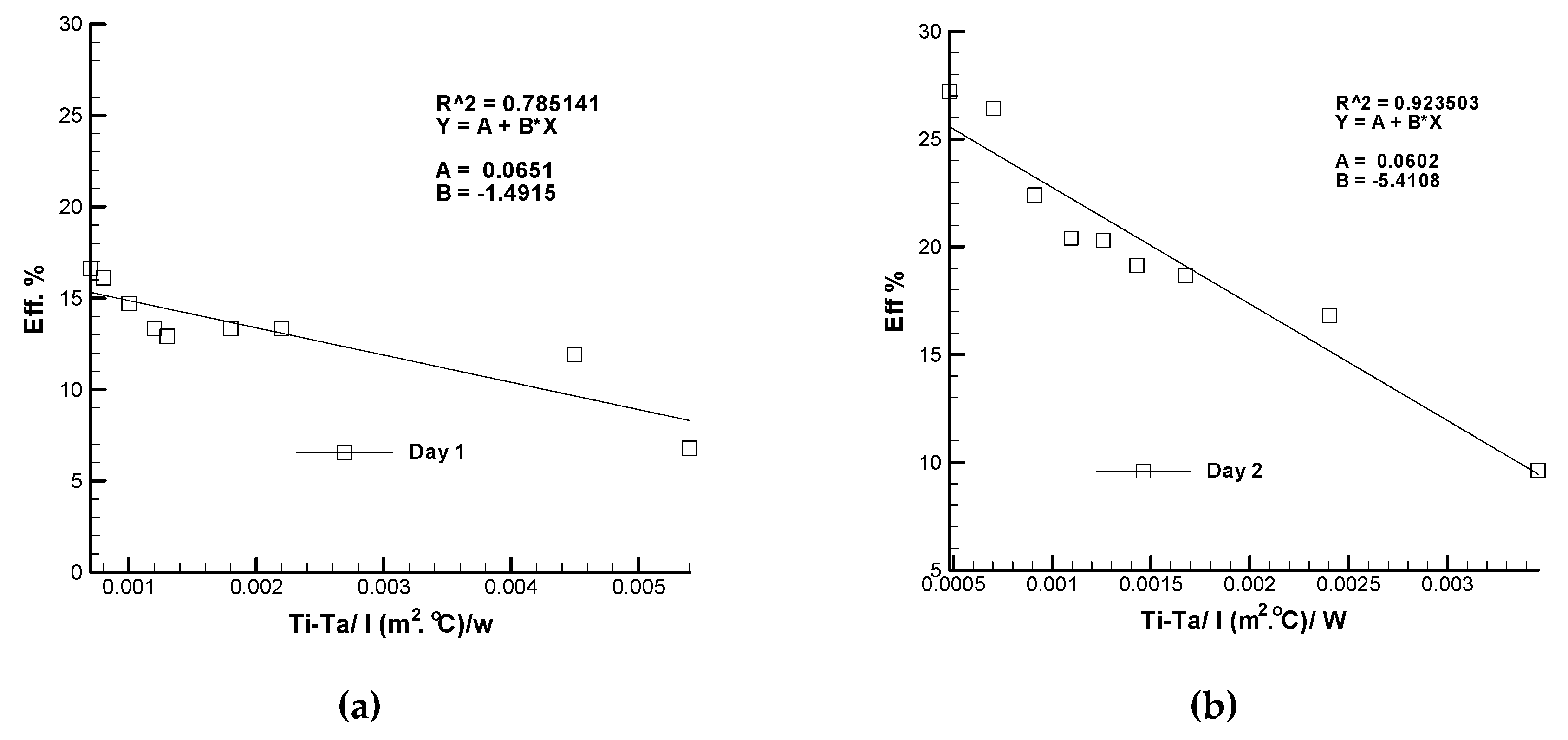 Sustainability 12 03619 g006a