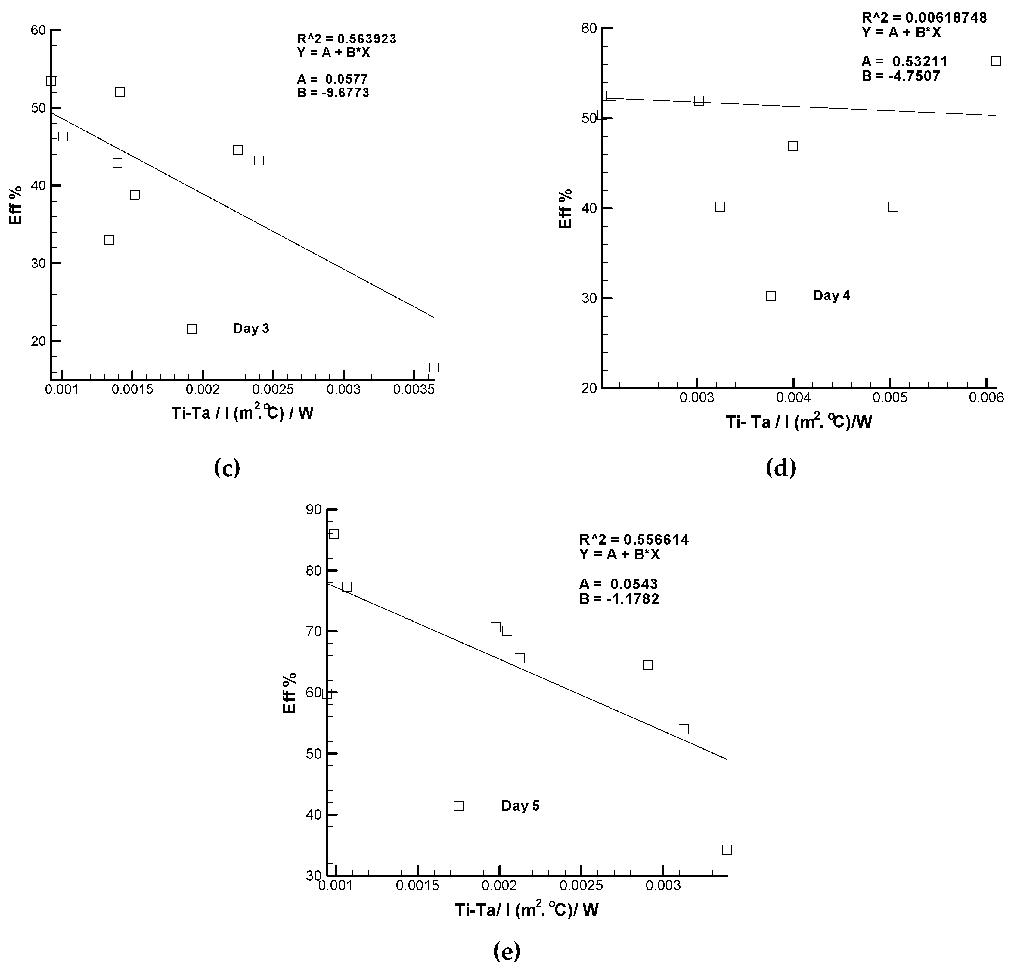 Sustainability 12 03619 g006b