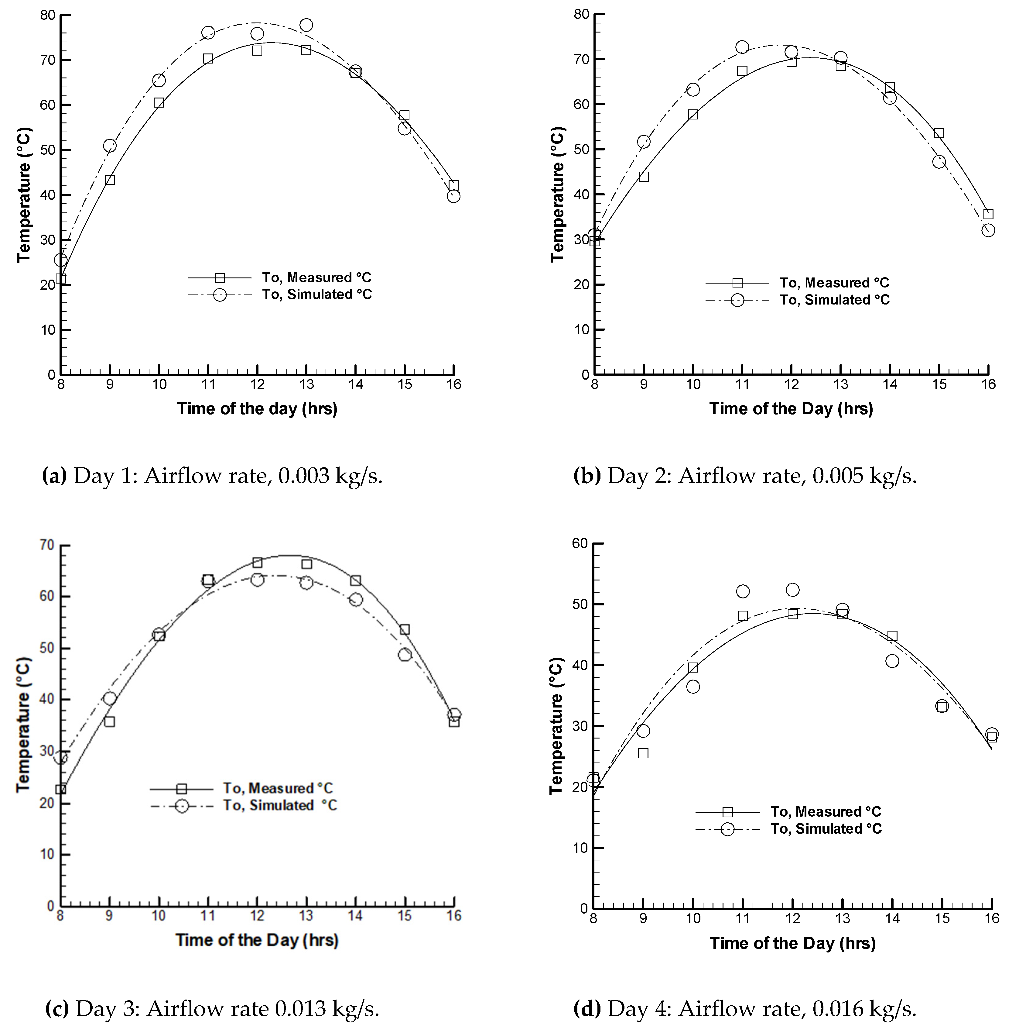 Sustainability 12 03619 g007a