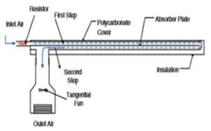 Sustainability 12 03619 i002