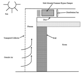 Sustainability 12 03619 i003