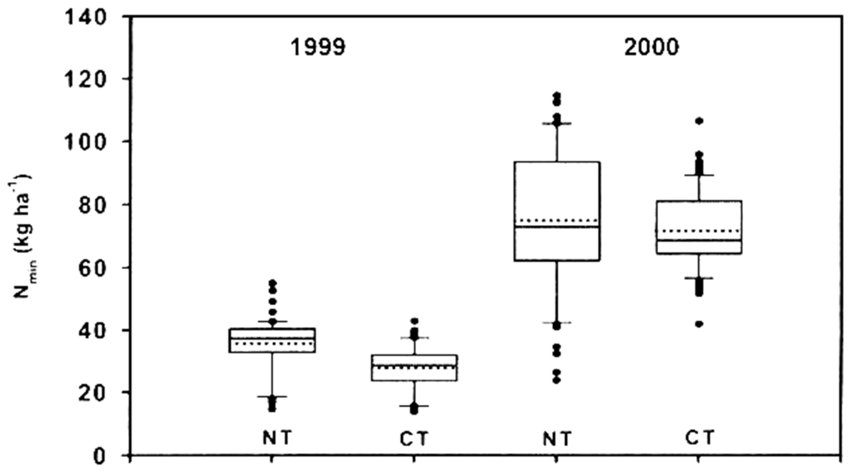 Sustainability 12 03621 g002