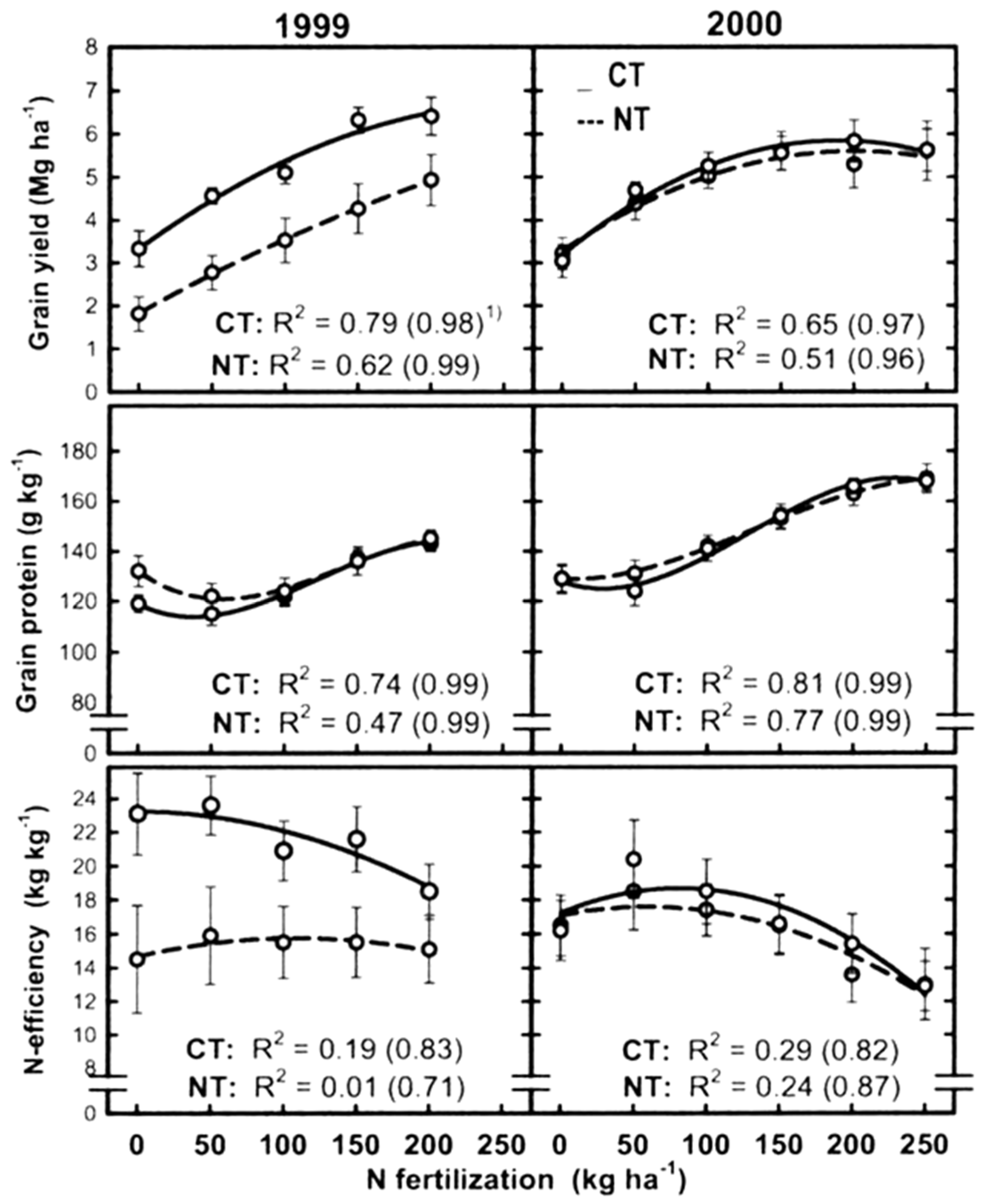 Sustainability 12 03621 g003
