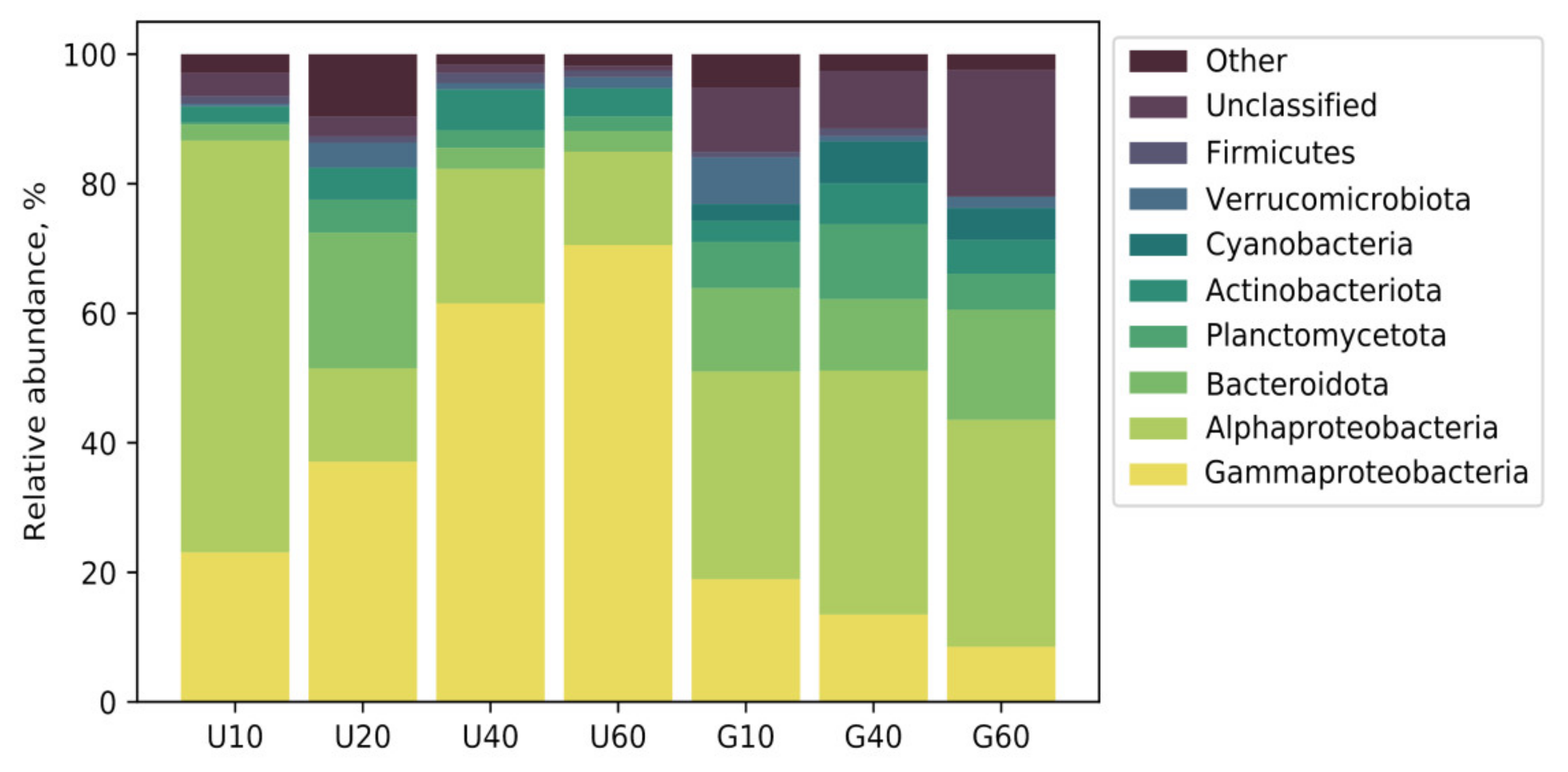Sustainability 12 03624 g002