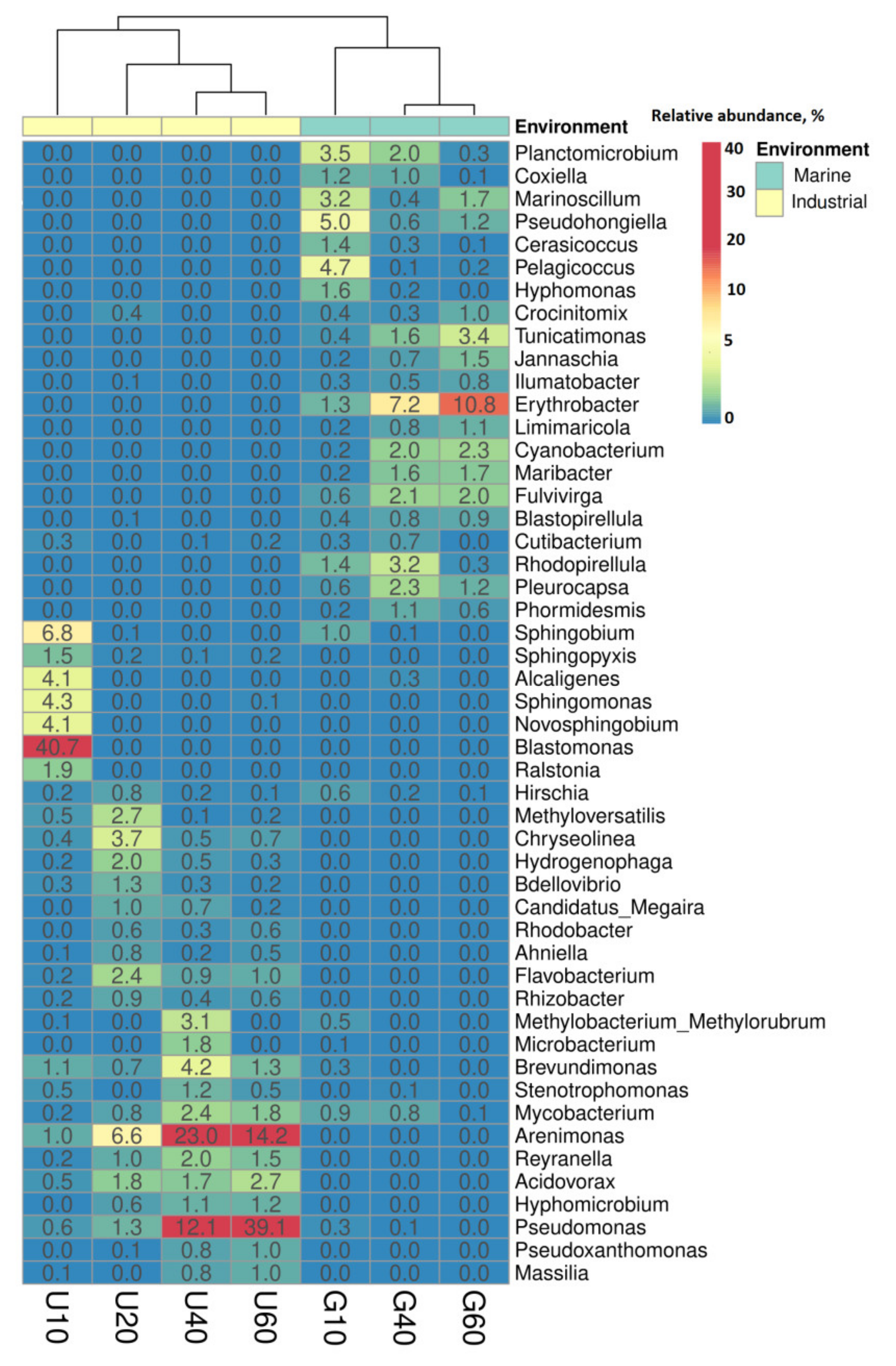 Sustainability 12 03624 g003