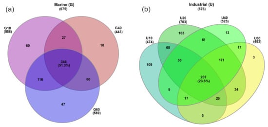 Sustainability 12 03624 g0a2