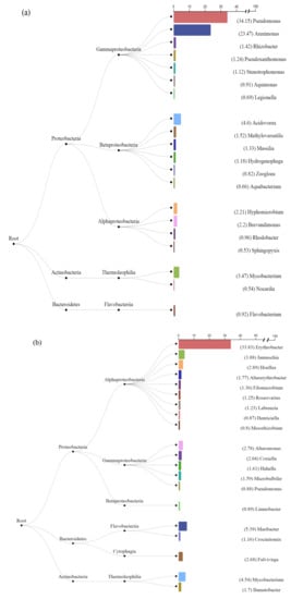 Sustainability 12 03624 g0a6