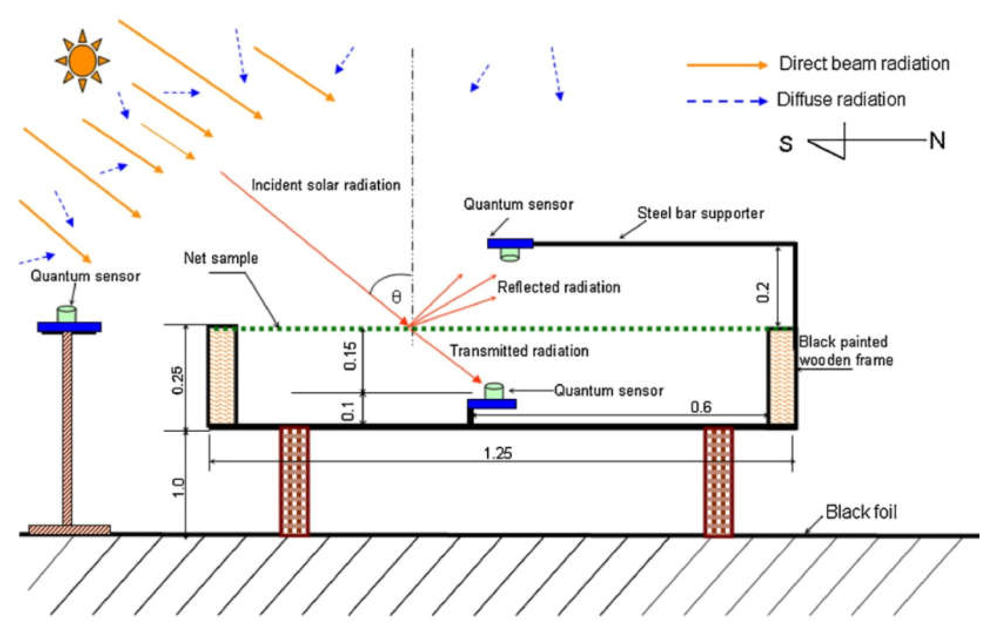Sustainability 12 03625 g001