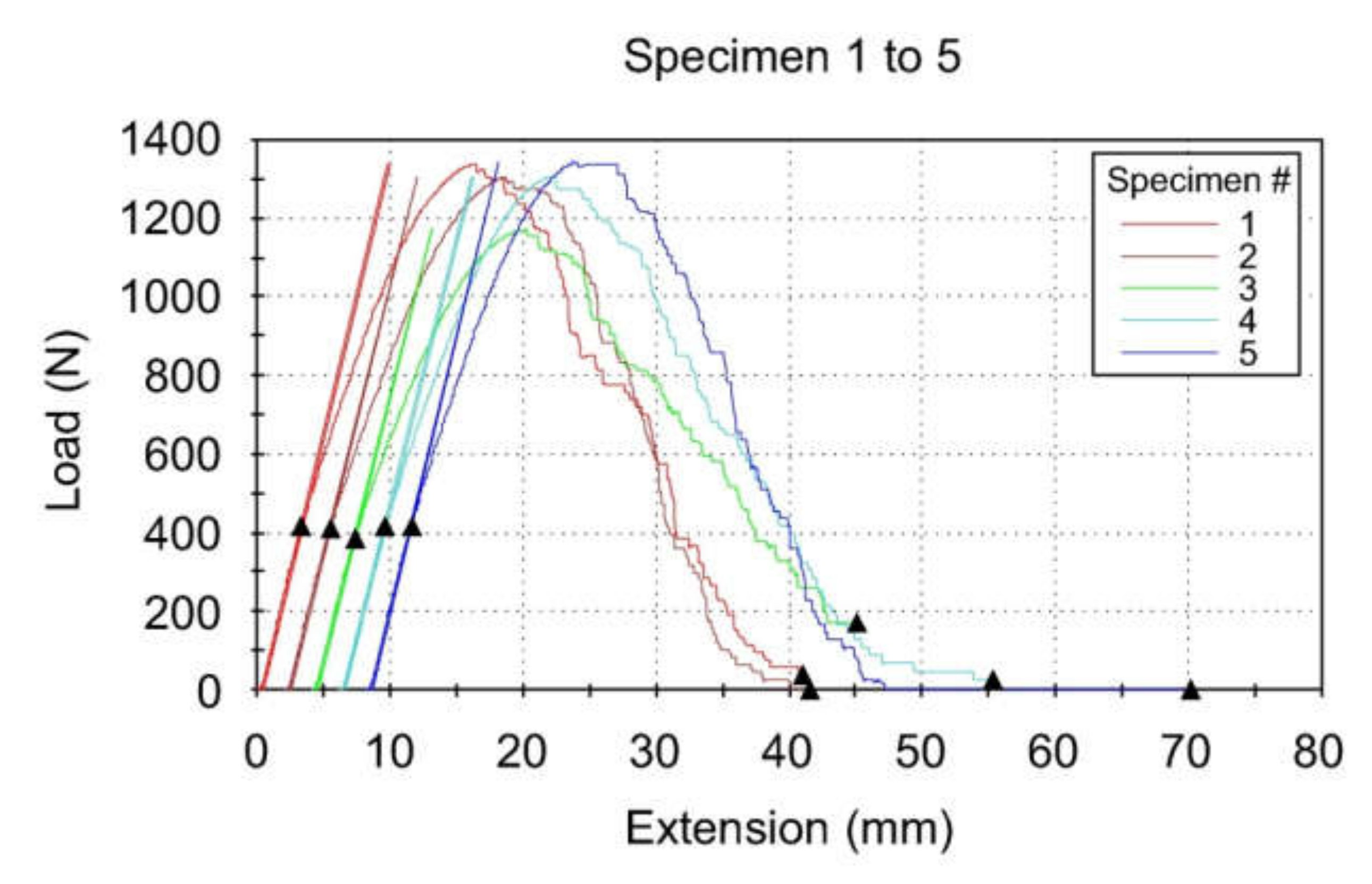 Sustainability 12 03625 g002