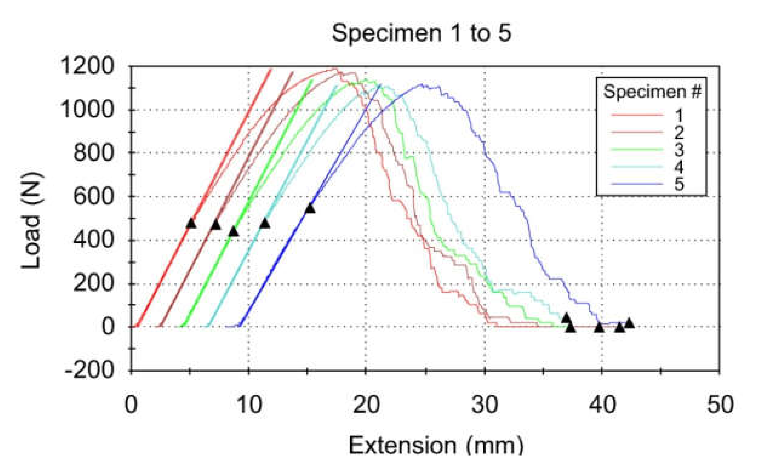 Sustainability 12 03625 g003