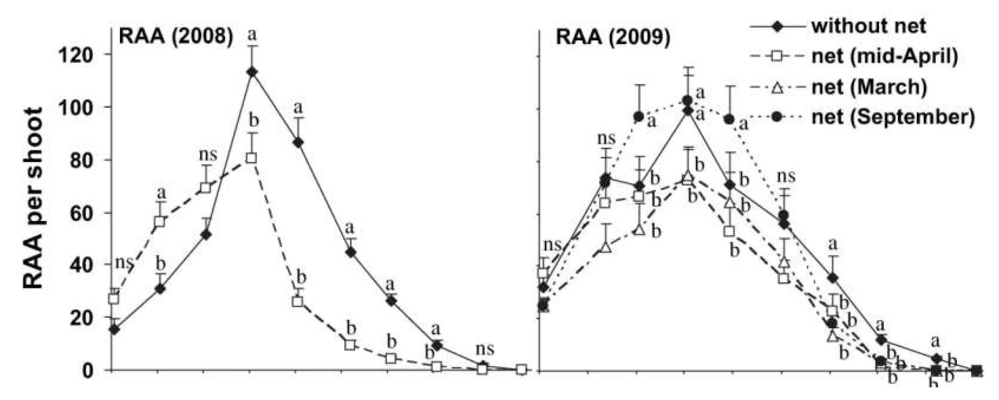 Sustainability 12 03625 g004