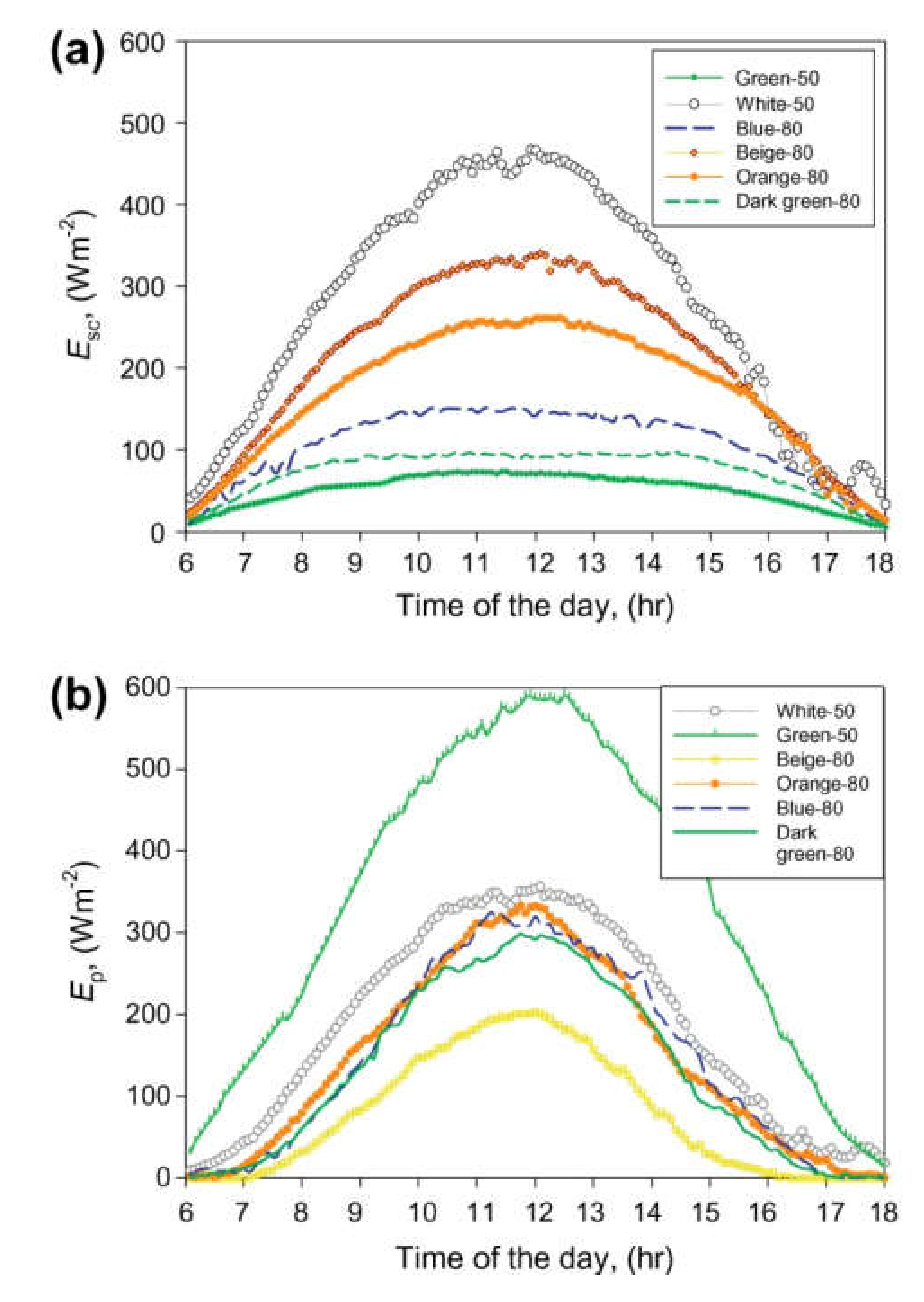 Sustainability 12 03625 g006