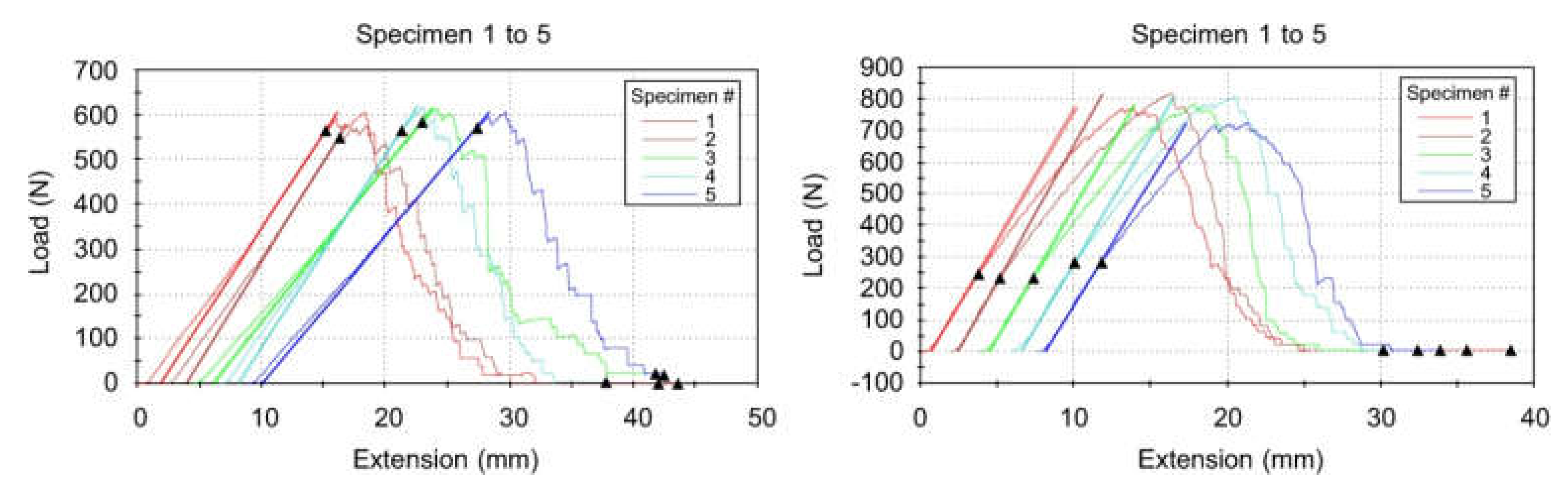 Sustainability 12 03625 g007