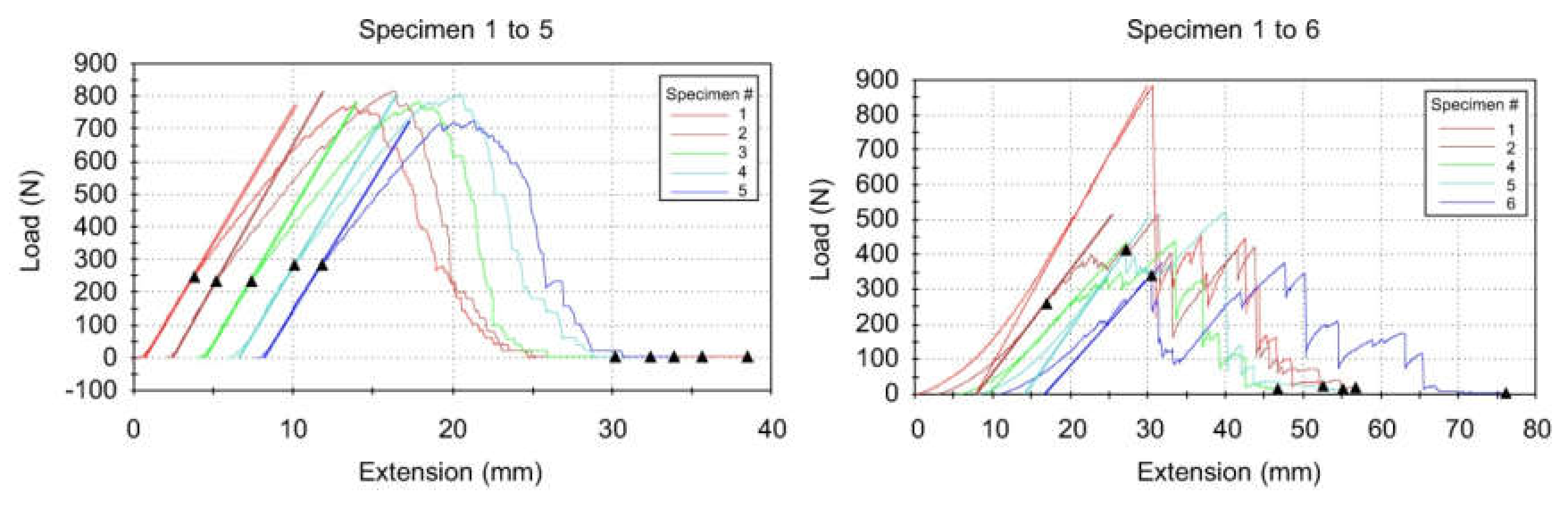 Sustainability 12 03625 g008