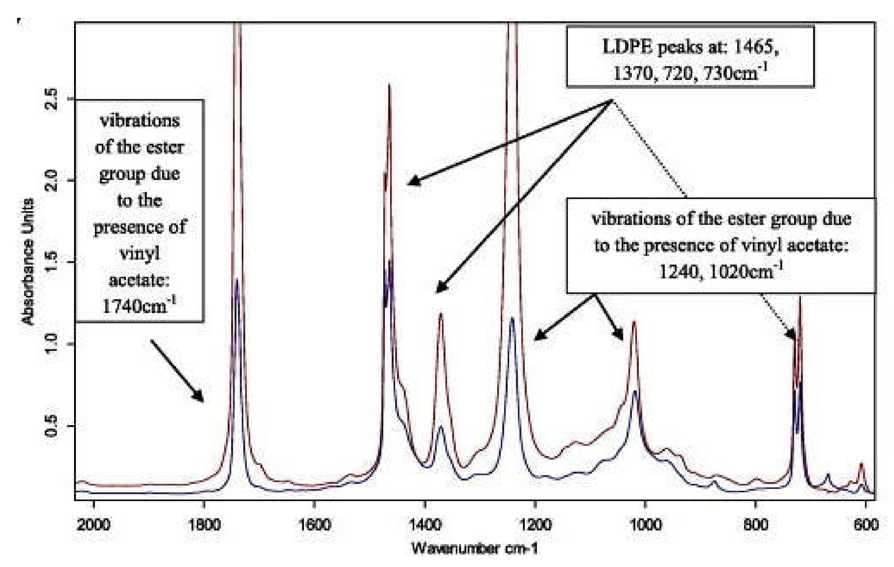 Sustainability 12 03625 g010