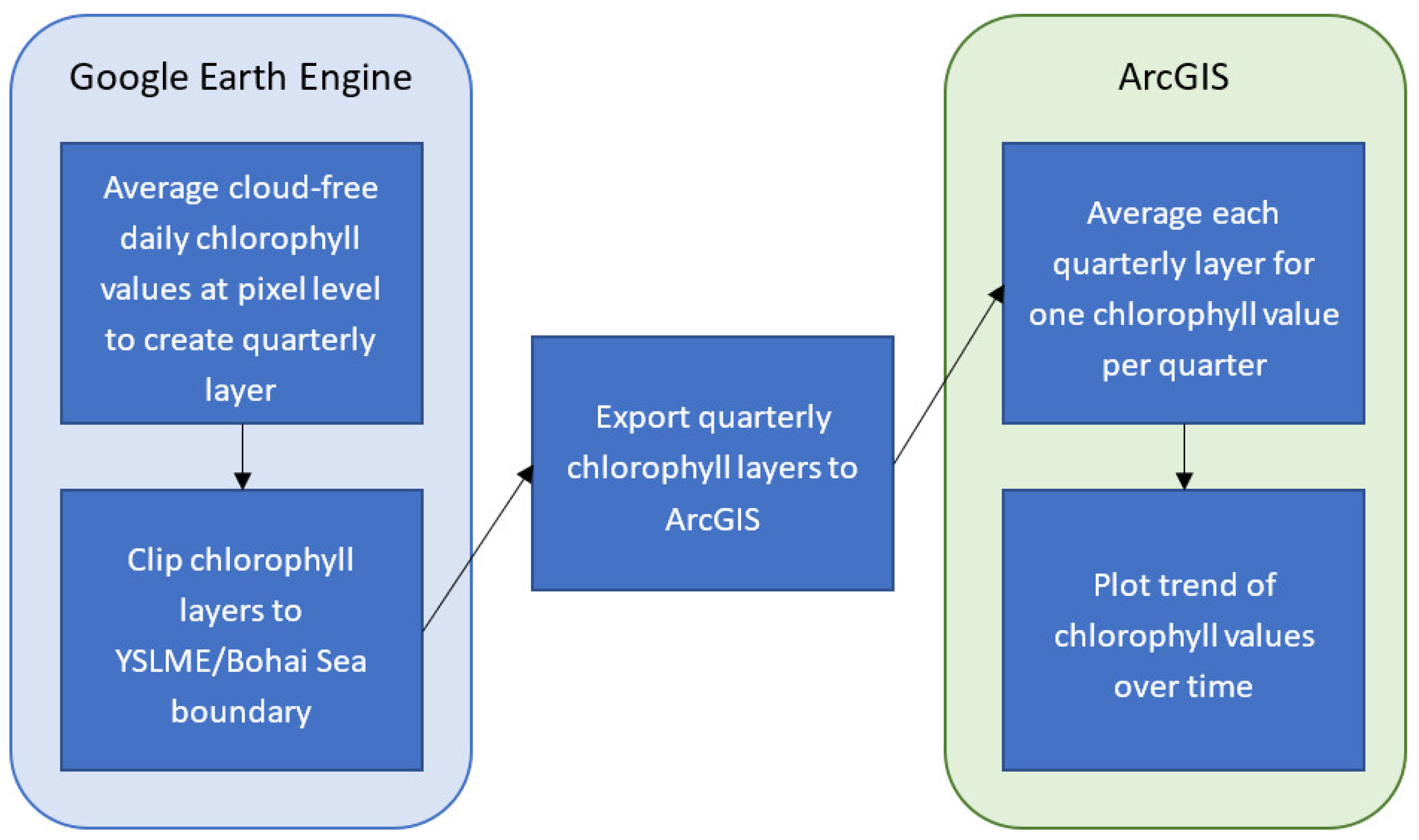 Sustainability 12 03628 g003 Sustainability 12 03628 g003