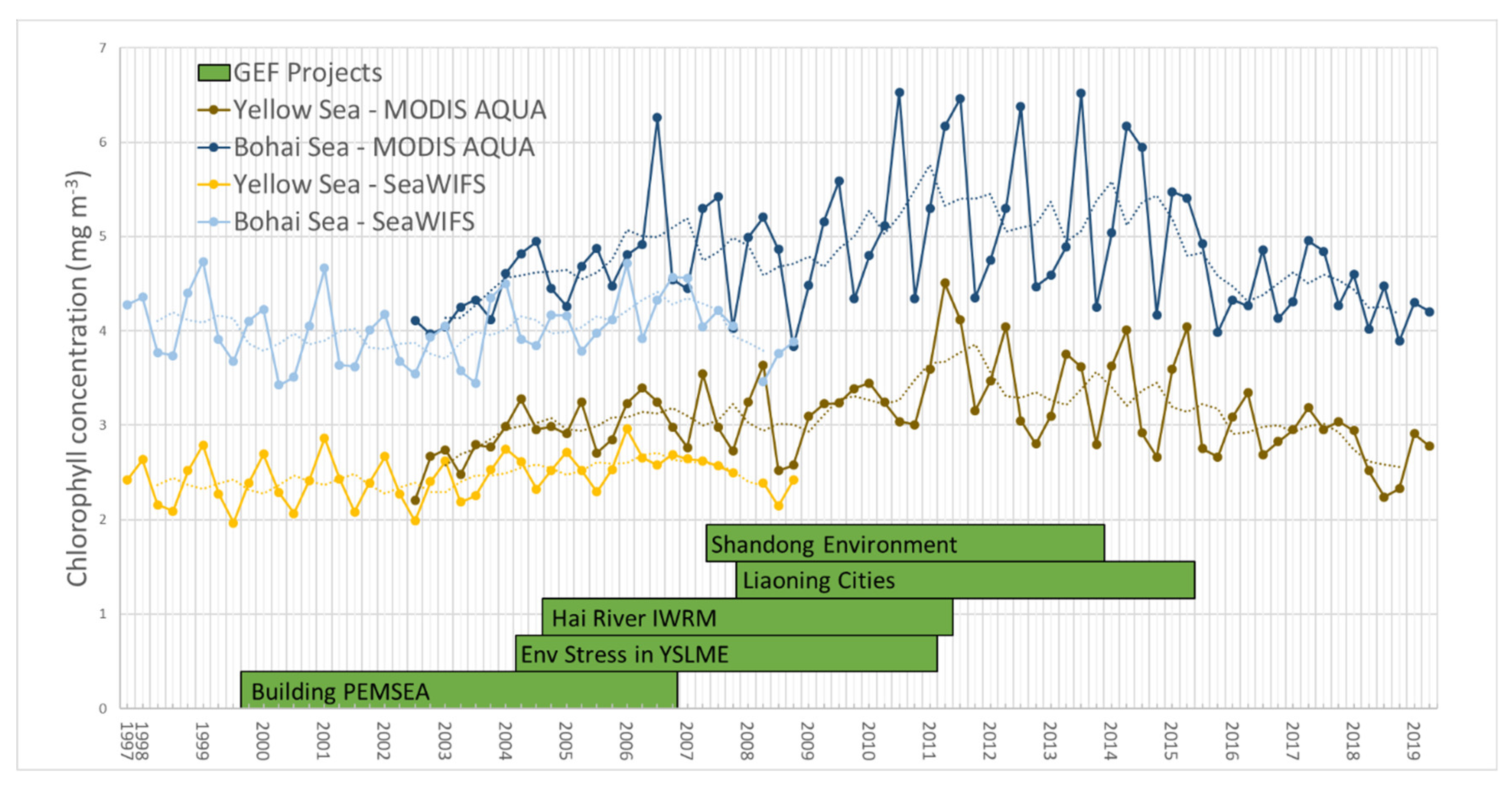 Sustainability 12 03628 g004 Sustainability 12 03628 g004