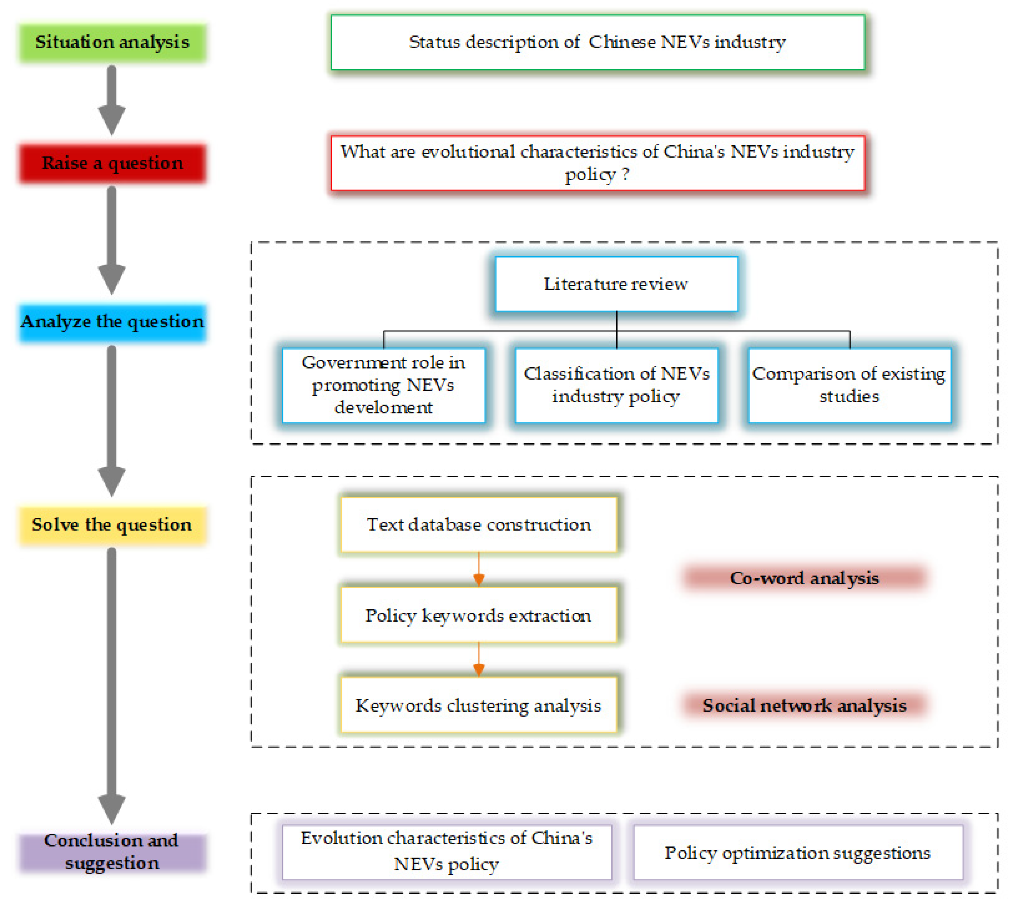 Sustainability 12 03629 g002