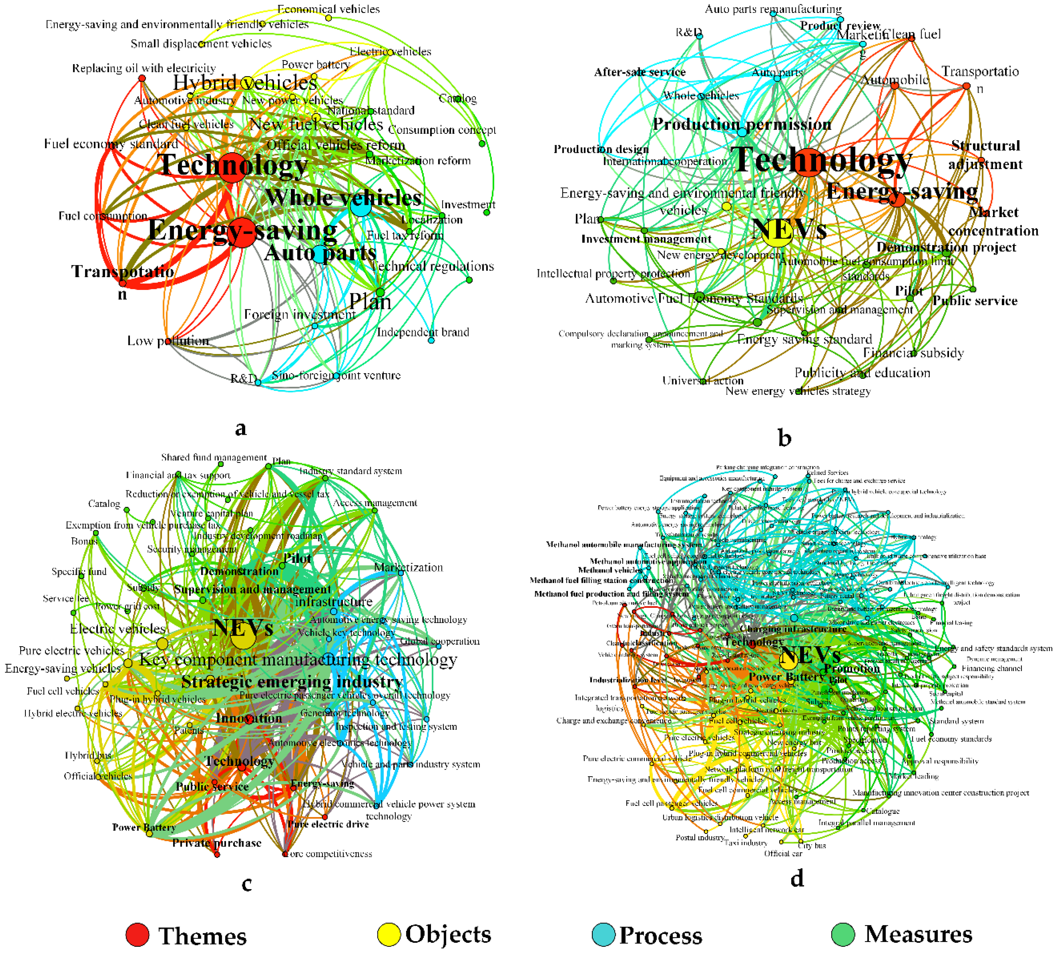 Sustainability 12 03629 g004