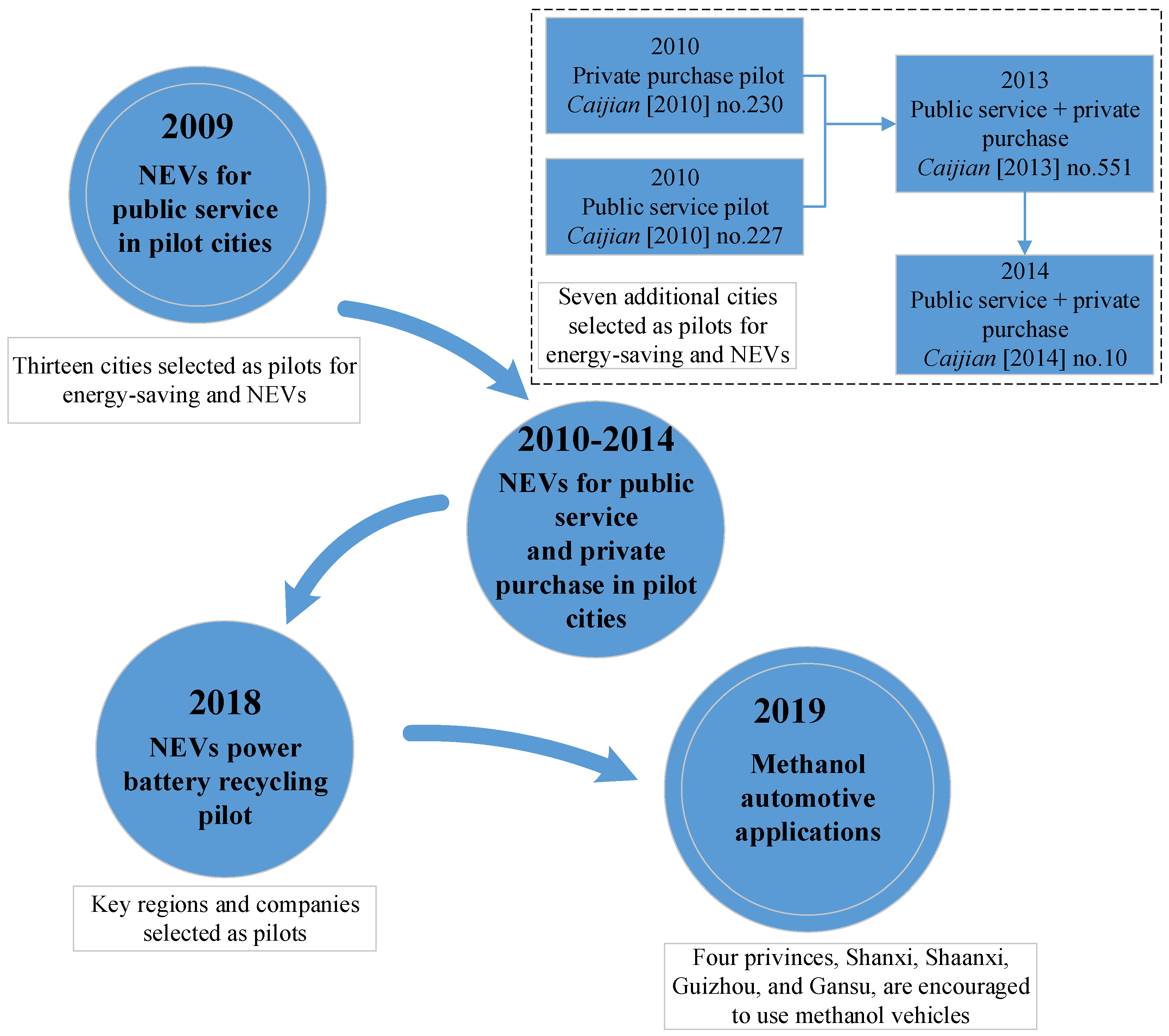 Sustainability 12 03629 g005