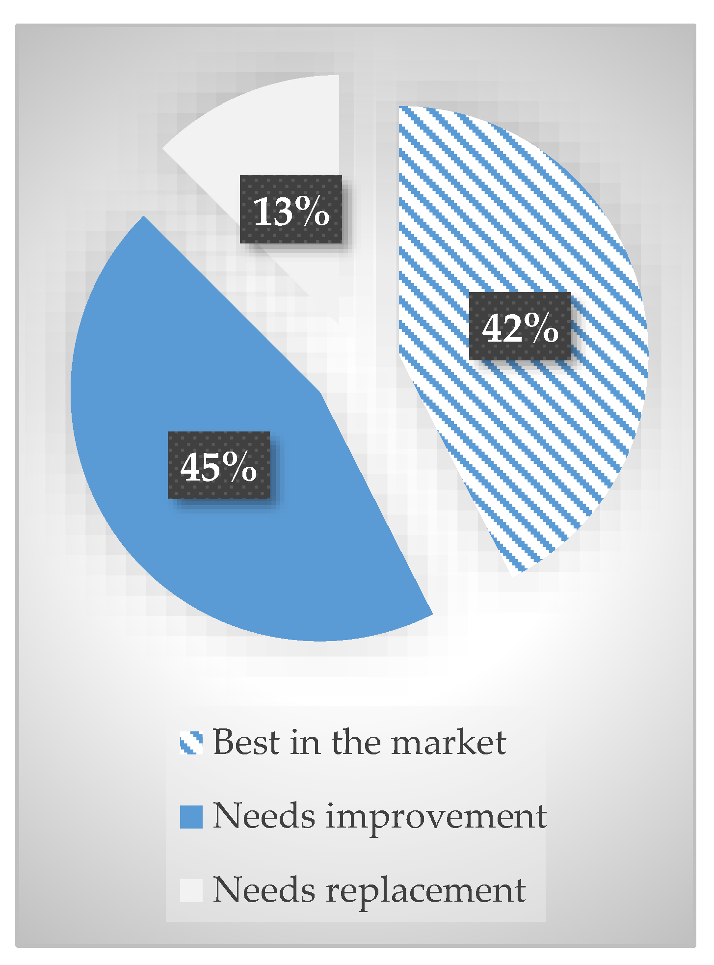 Sustainability 12 03634 g003