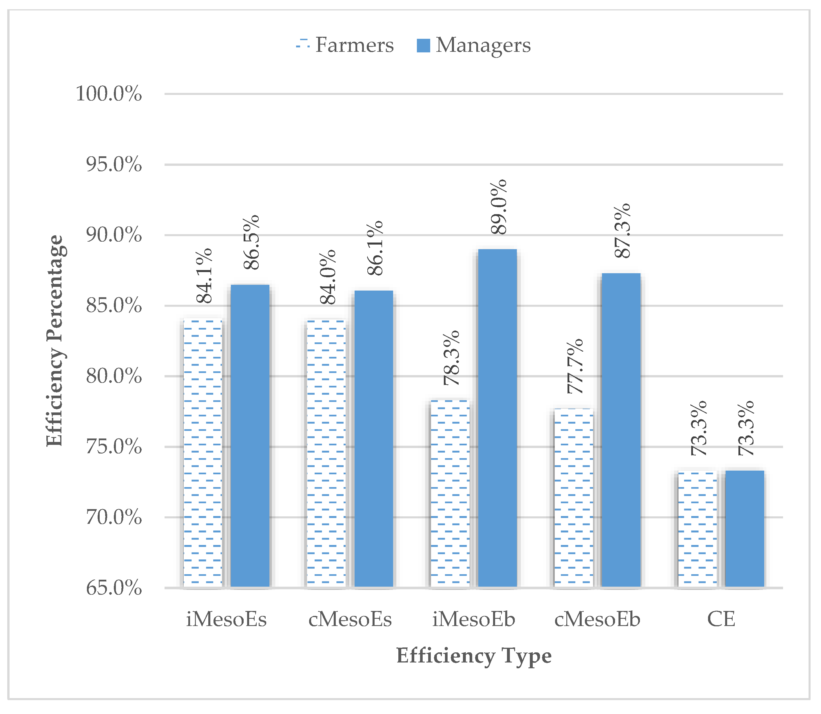 Sustainability 12 03634 g006