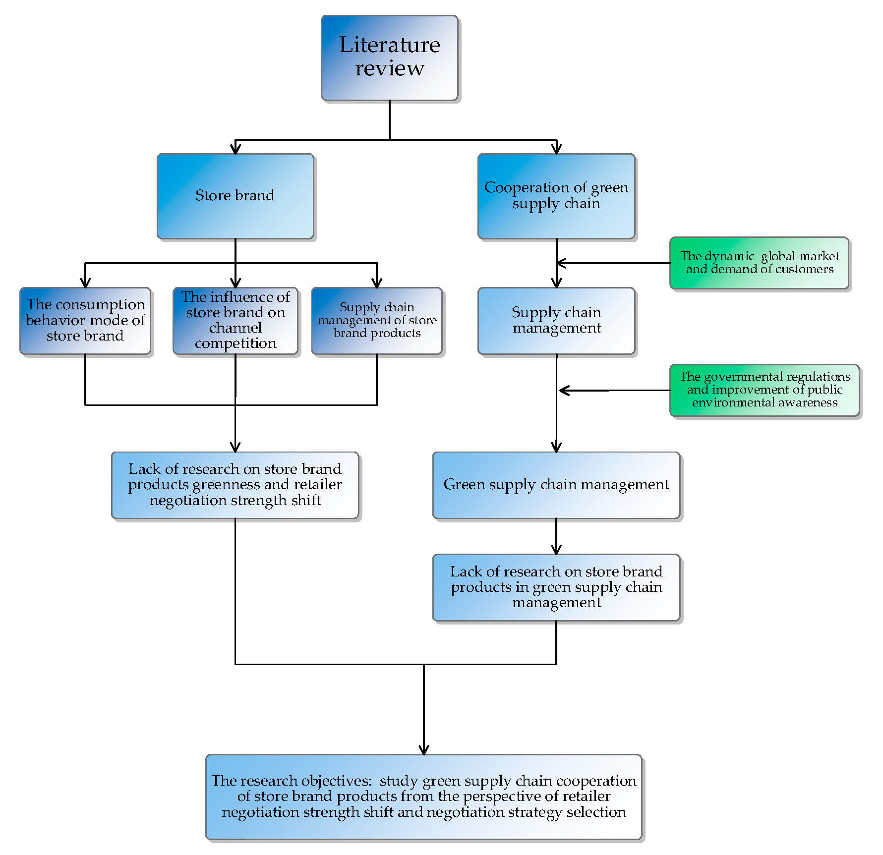 Sustainability 12 03637 g001