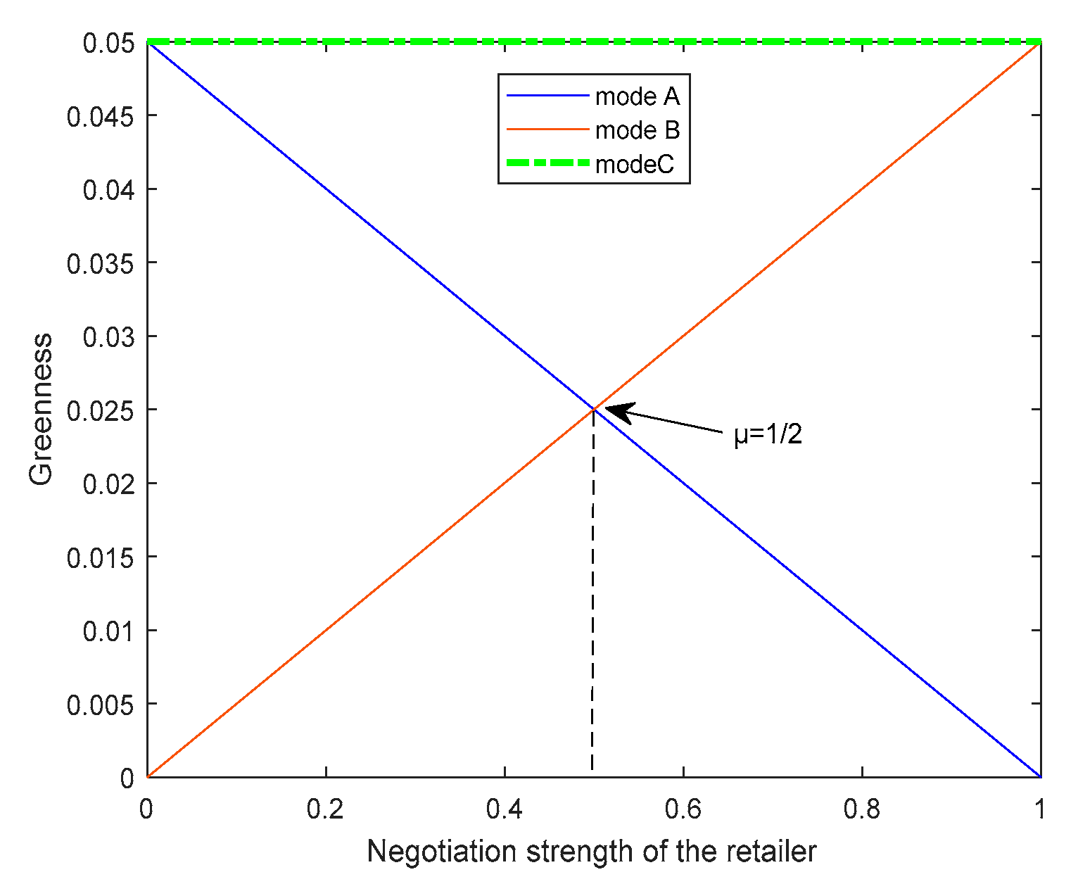 Sustainability 12 03637 g002