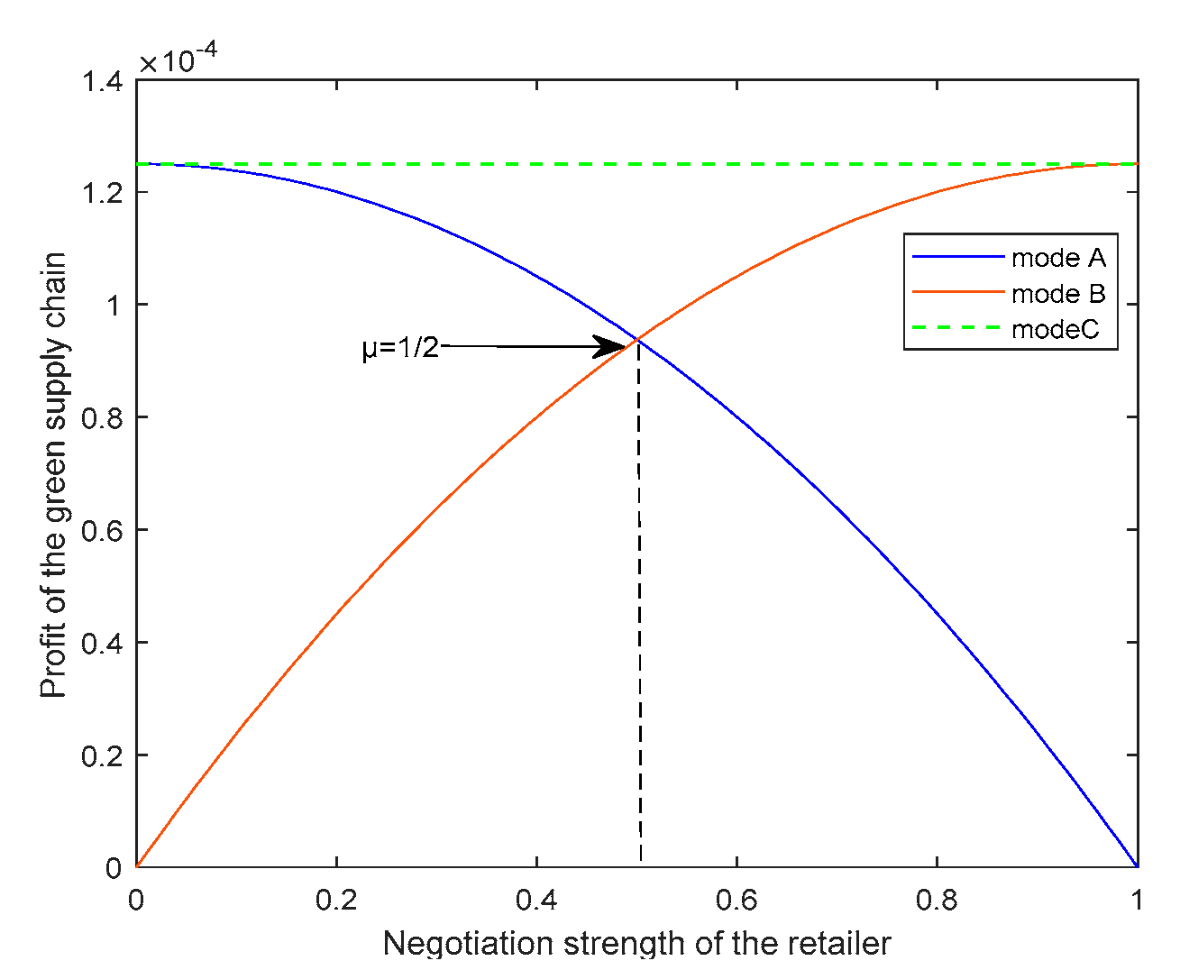 Sustainability 12 03637 g003