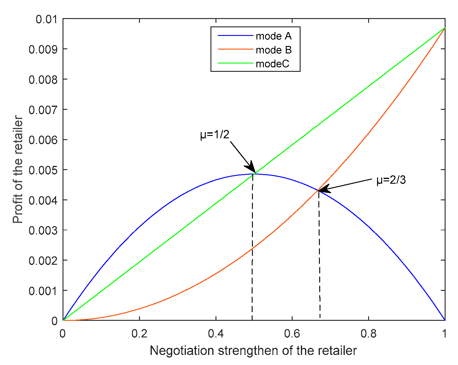 Sustainability 12 03637 g004